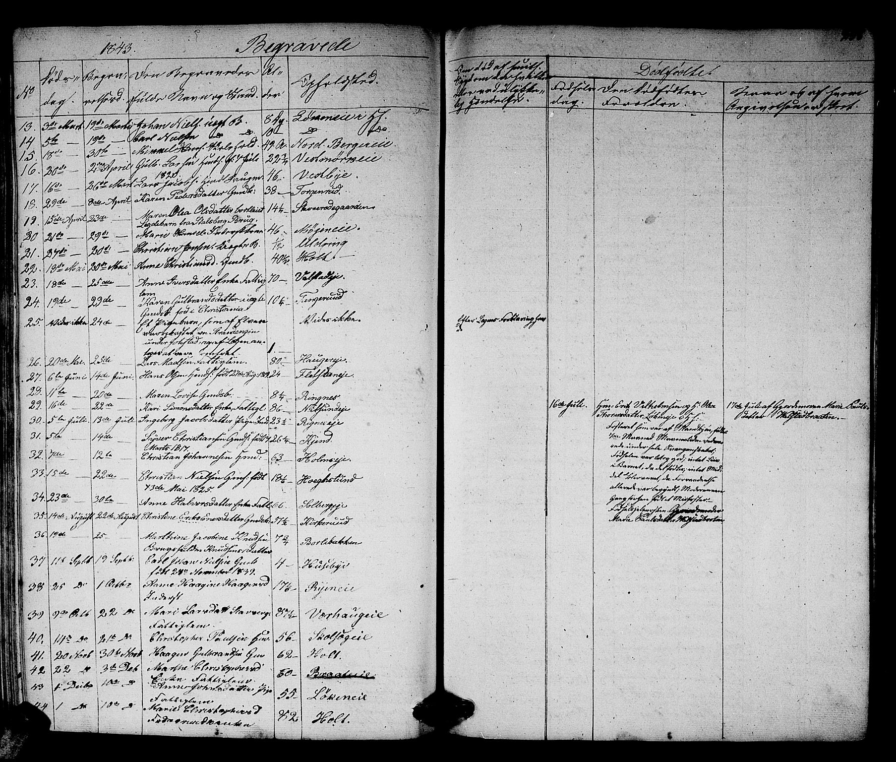 Skedsmo prestekontor Kirkebøker, SAO/A-10033a/G/Ga/L0001: Parish register (copy) no. I 1, 1830-1854, p. 256