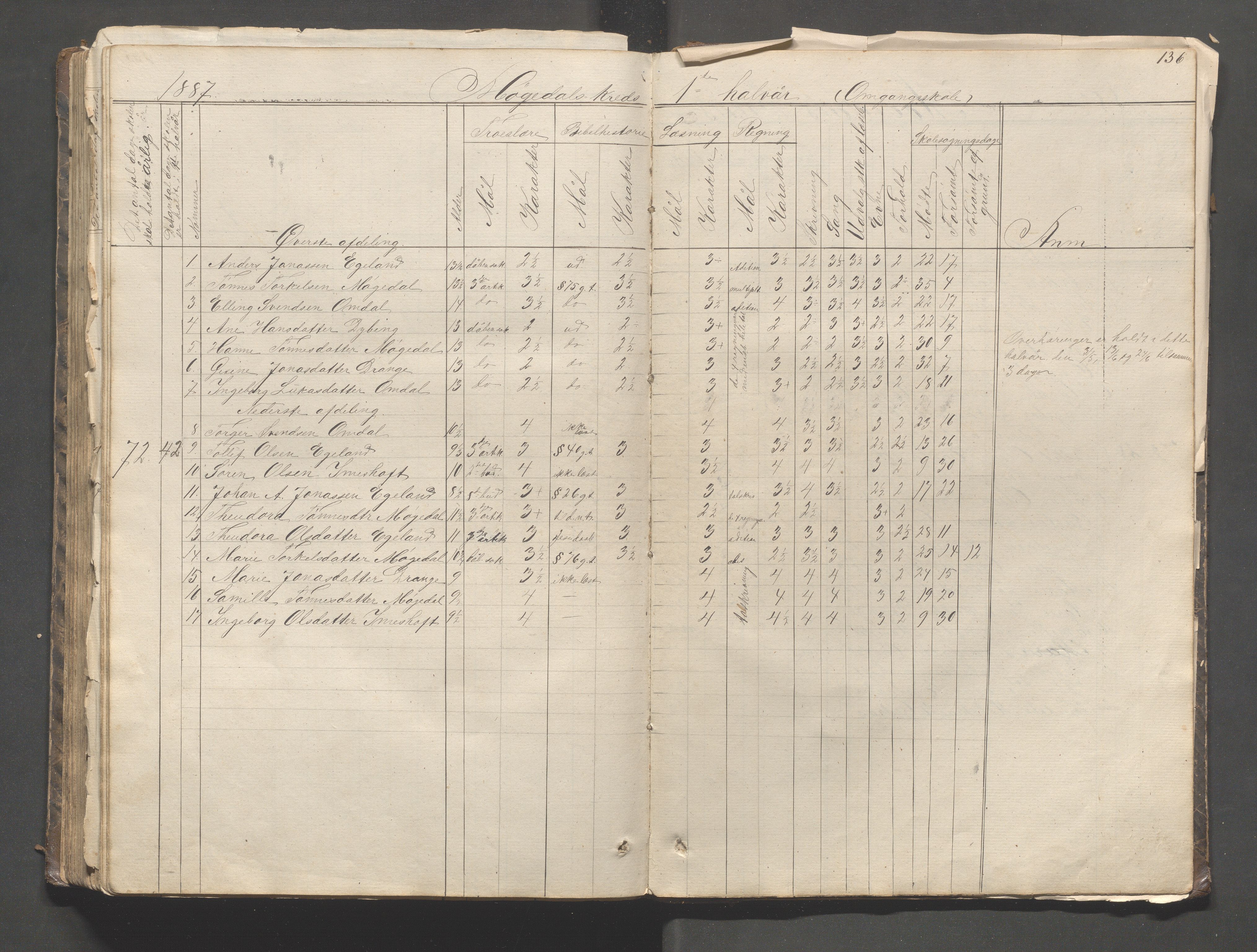 Helleland kommune - Skolekommisjonen/skolestyret, IKAR/K-100486/H/L0003: Skoleprotokoll - Nordre distrikt, 1858-1888, p. 136