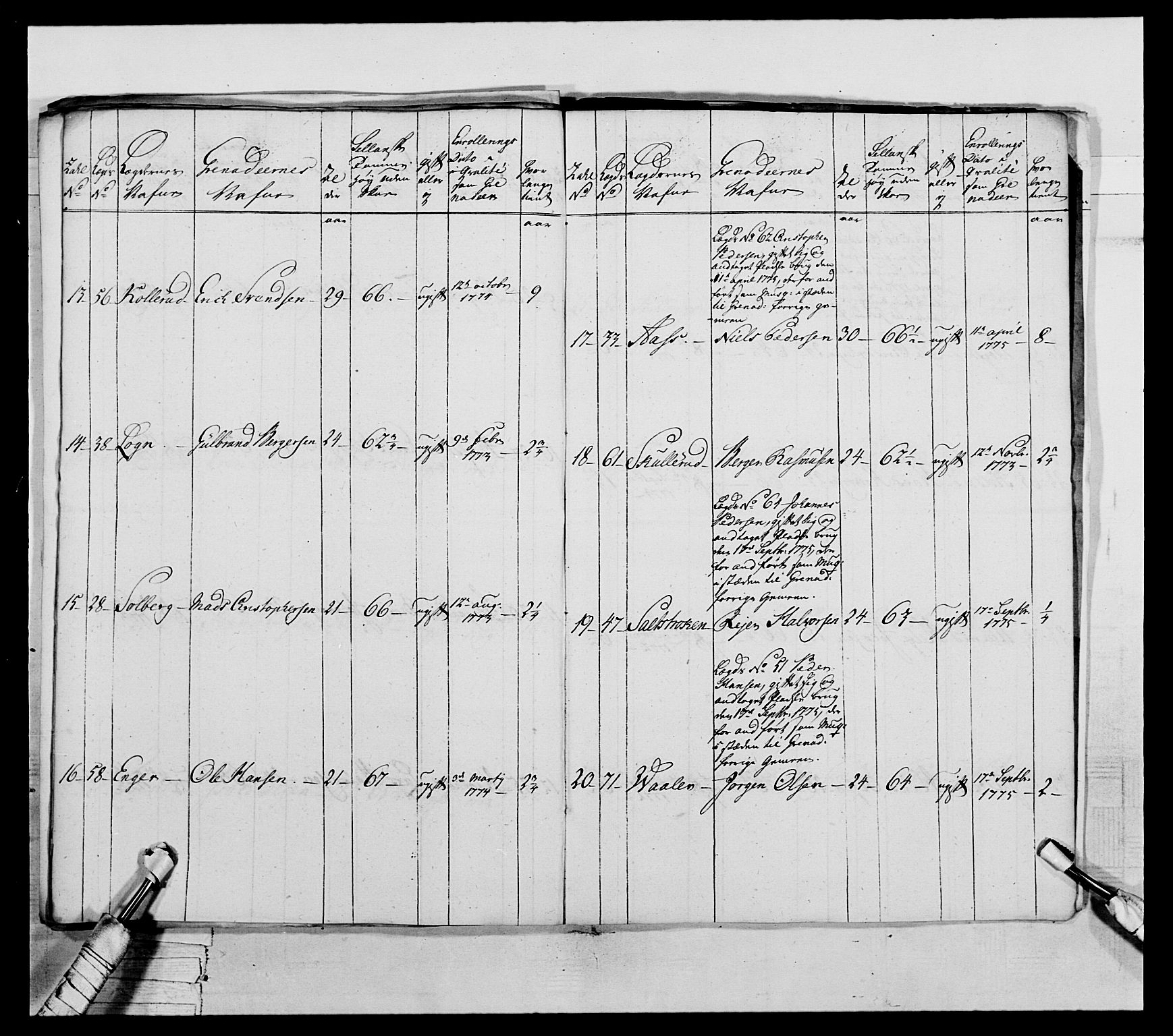 Generalitets- og kommissariatskollegiet, Det kongelige norske kommissariatskollegium, RA/EA-5420/E/Eh/L0043a: 2. Akershusiske nasjonale infanteriregiment, 1767-1778, p. 504