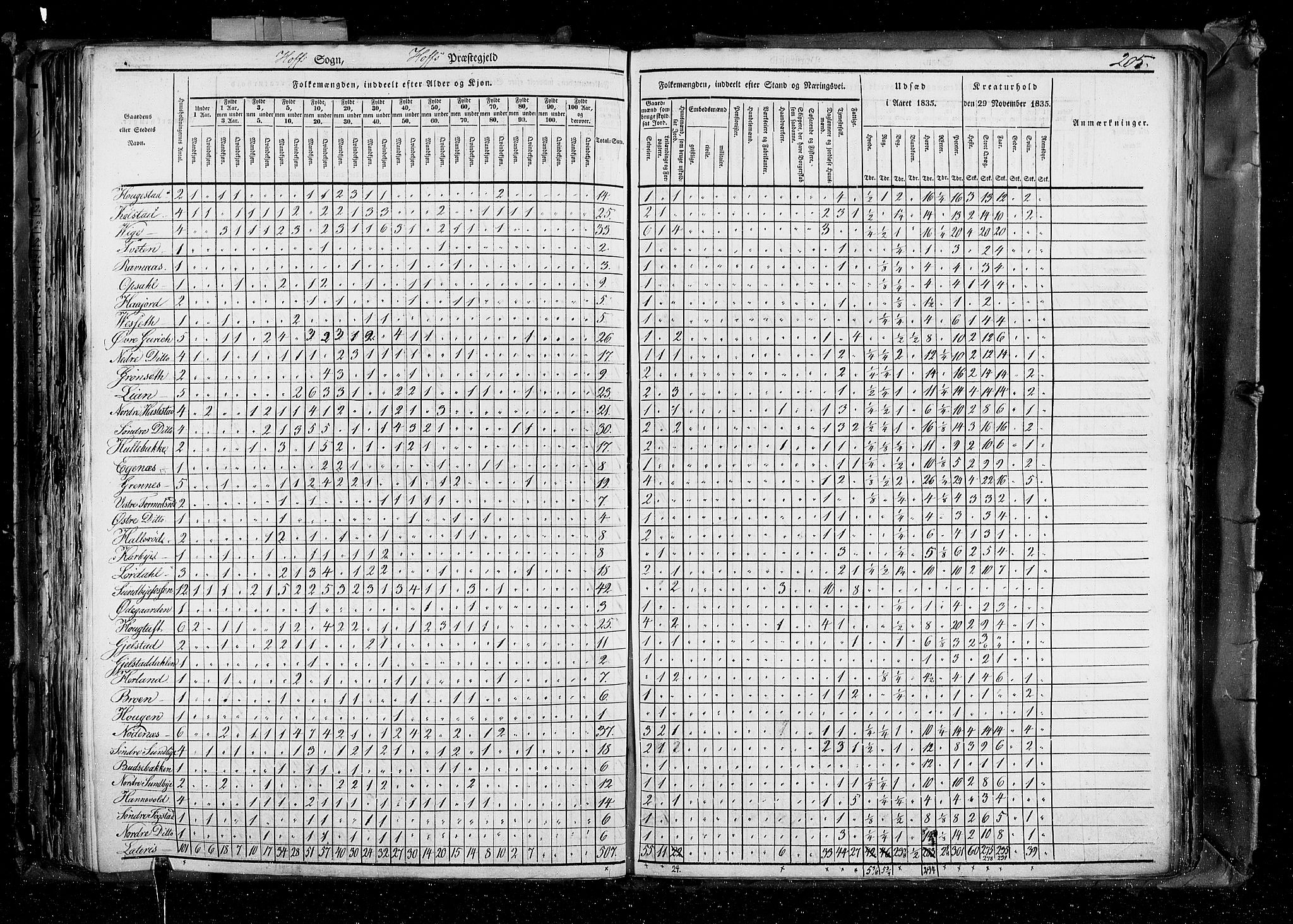 RA, Census 1835, vol. 4: Buskerud amt og Jarlsberg og Larvik amt, 1835, p. 205