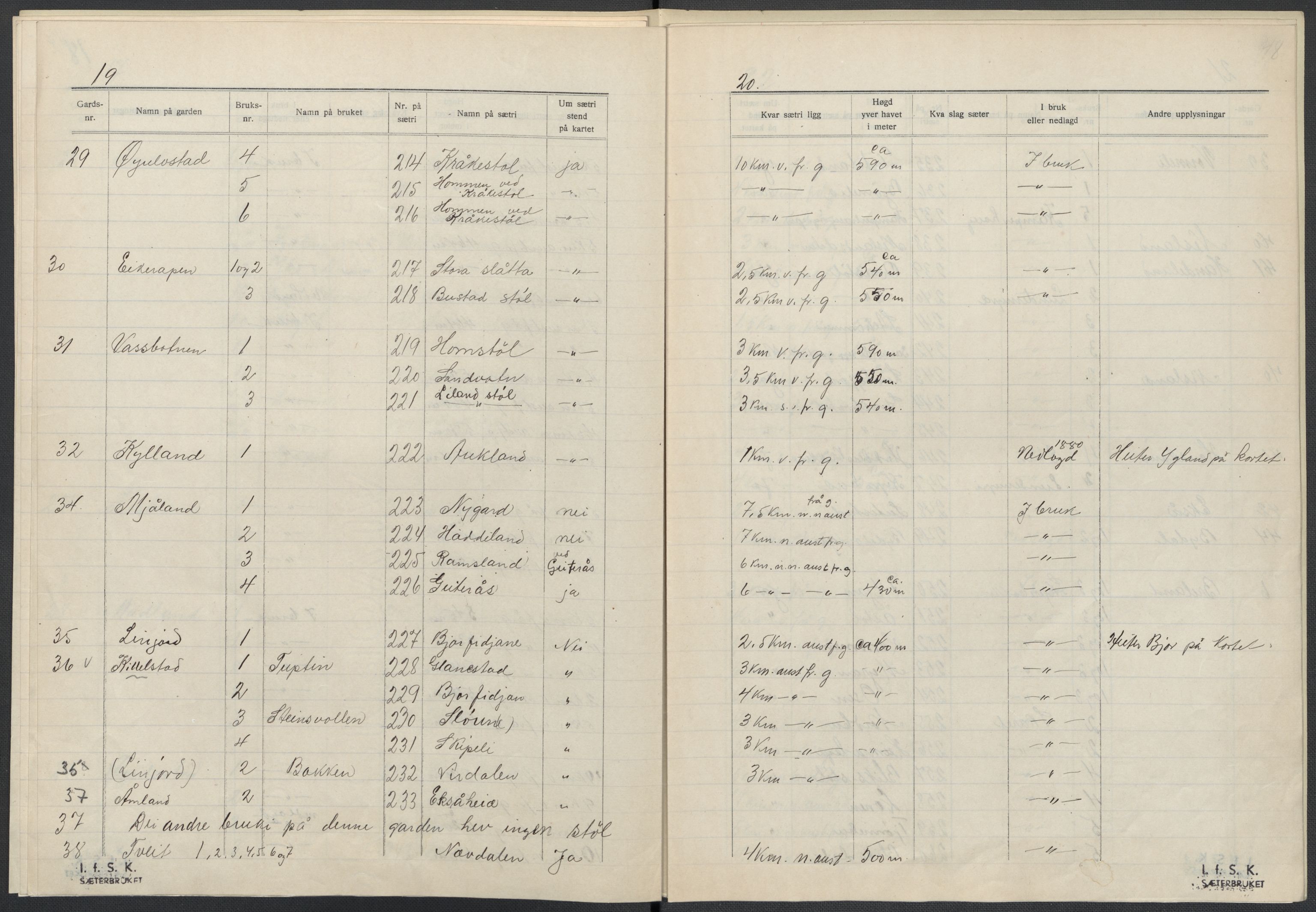 Instituttet for sammenlignende kulturforskning, AV/RA-PA-0424/F/Fc/L0008/0003: Eske B8: / Vest-Agder (perm XXI), 1932-1935, p. 48