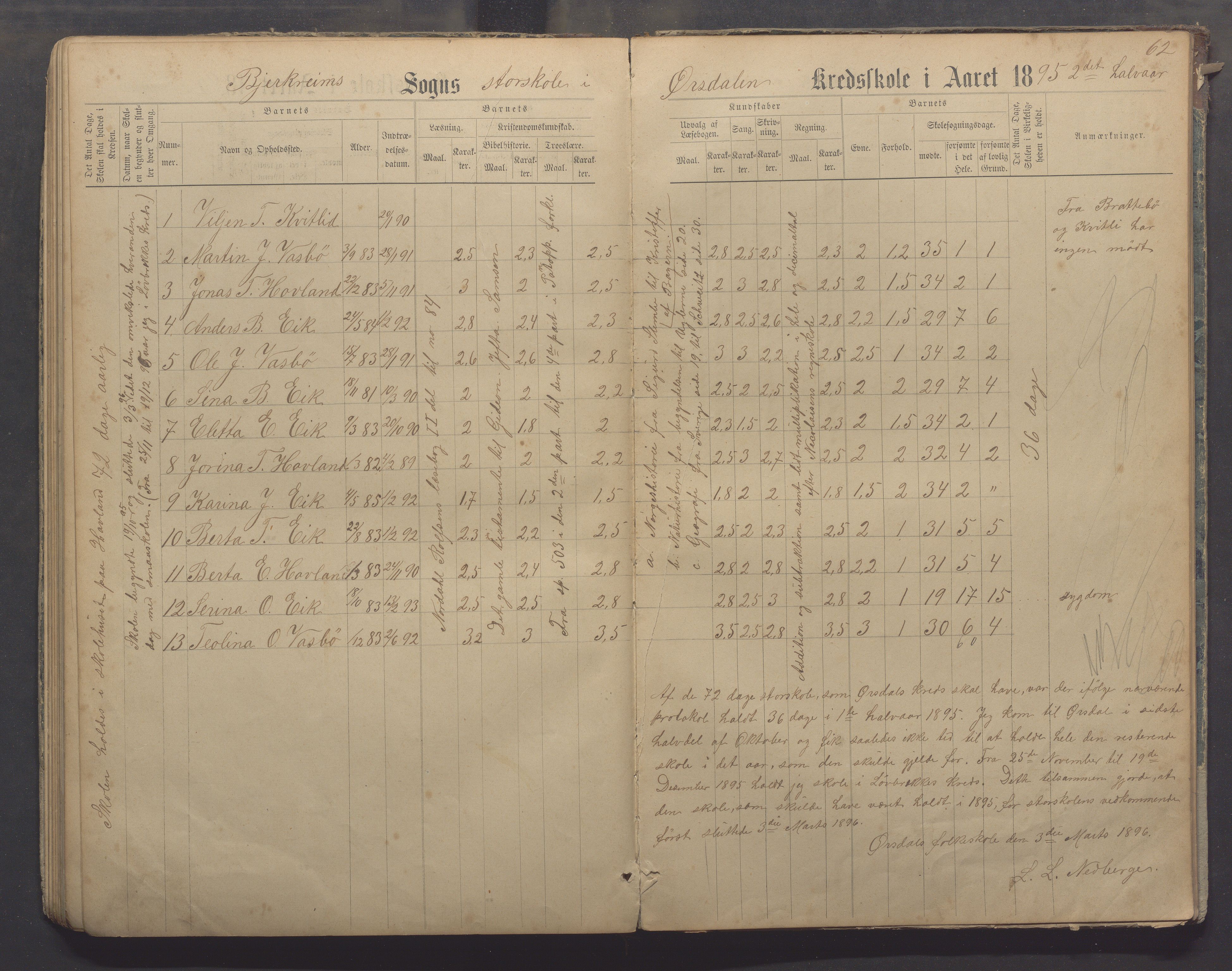 Bjerkreim kommune - Skulestyret, IKAR/K-101539/H/L0006: Skuleprotokoll, 1884-1898, p. 61b-62a