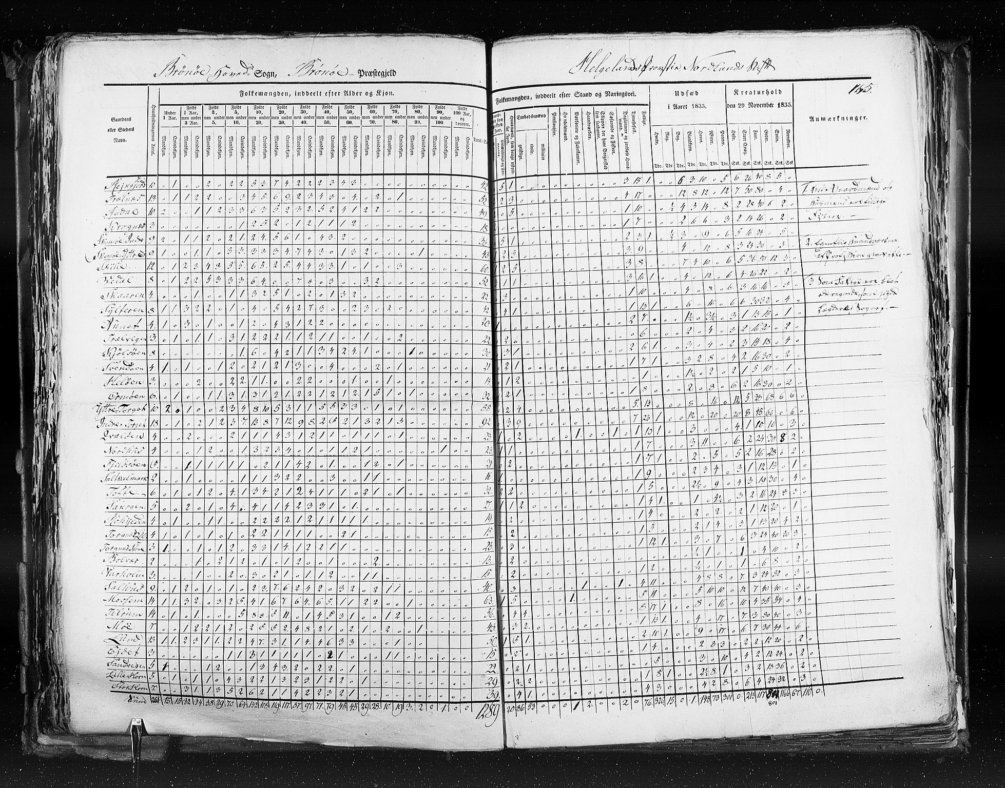 RA, Census 1835, vol. 9: Nordre Trondhjem amt, Nordland amt og Finnmarken amt, 1835, p. 165