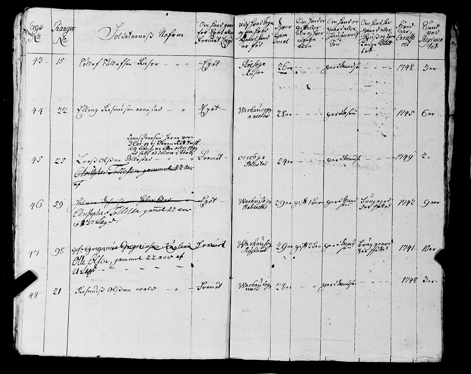 Fylkesmannen i Rogaland, AV/SAST-A-101928/99/3/325/325CA, 1655-1832, p. 4080
