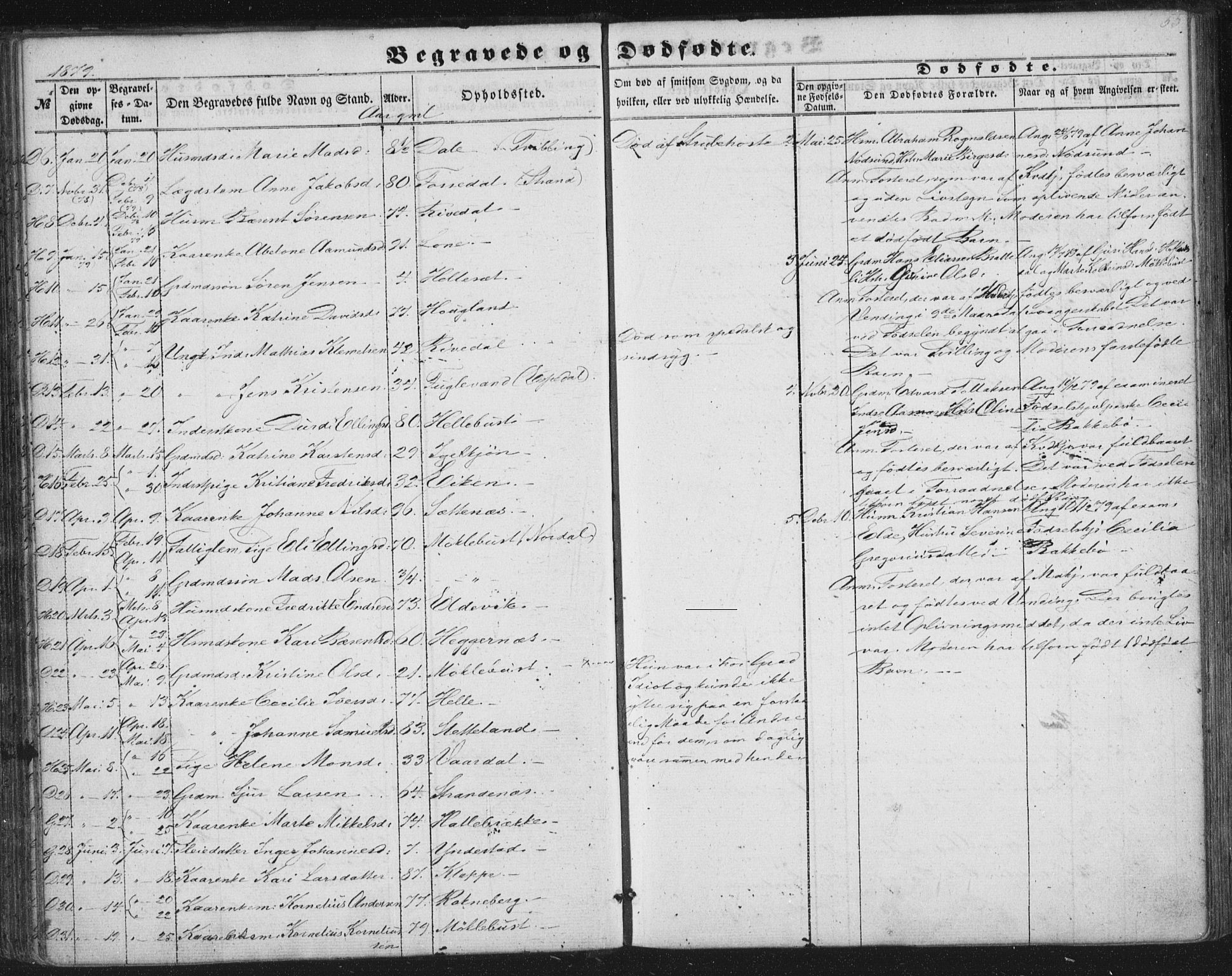 Fjaler sokneprestembete, SAB/A-79801/H/Haa/Haaa/L0012: Parish register (official) no. A 12, 1854-1887, p. 55