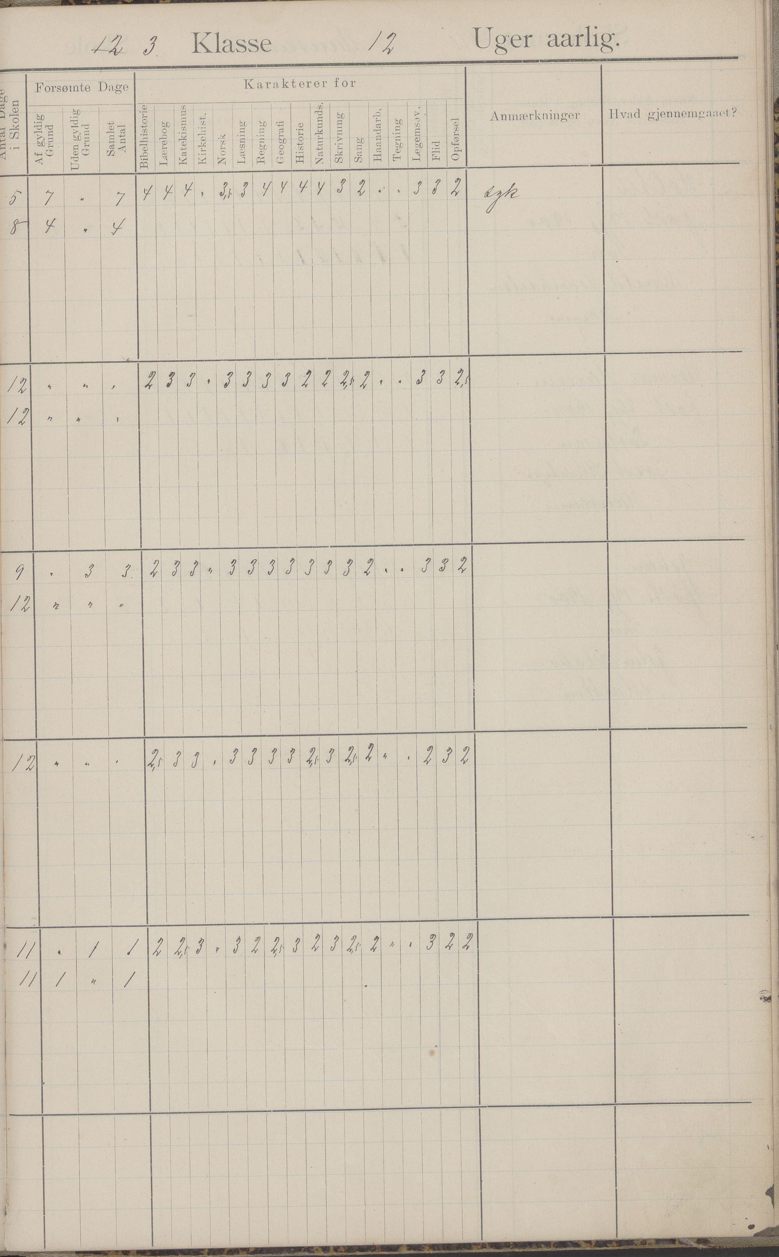 Hadsel kommune. Haukenes skole, AIN/K-18660.510.02/F/L0001: Skoleprotokoll for Haukenes skole, 1908-1912