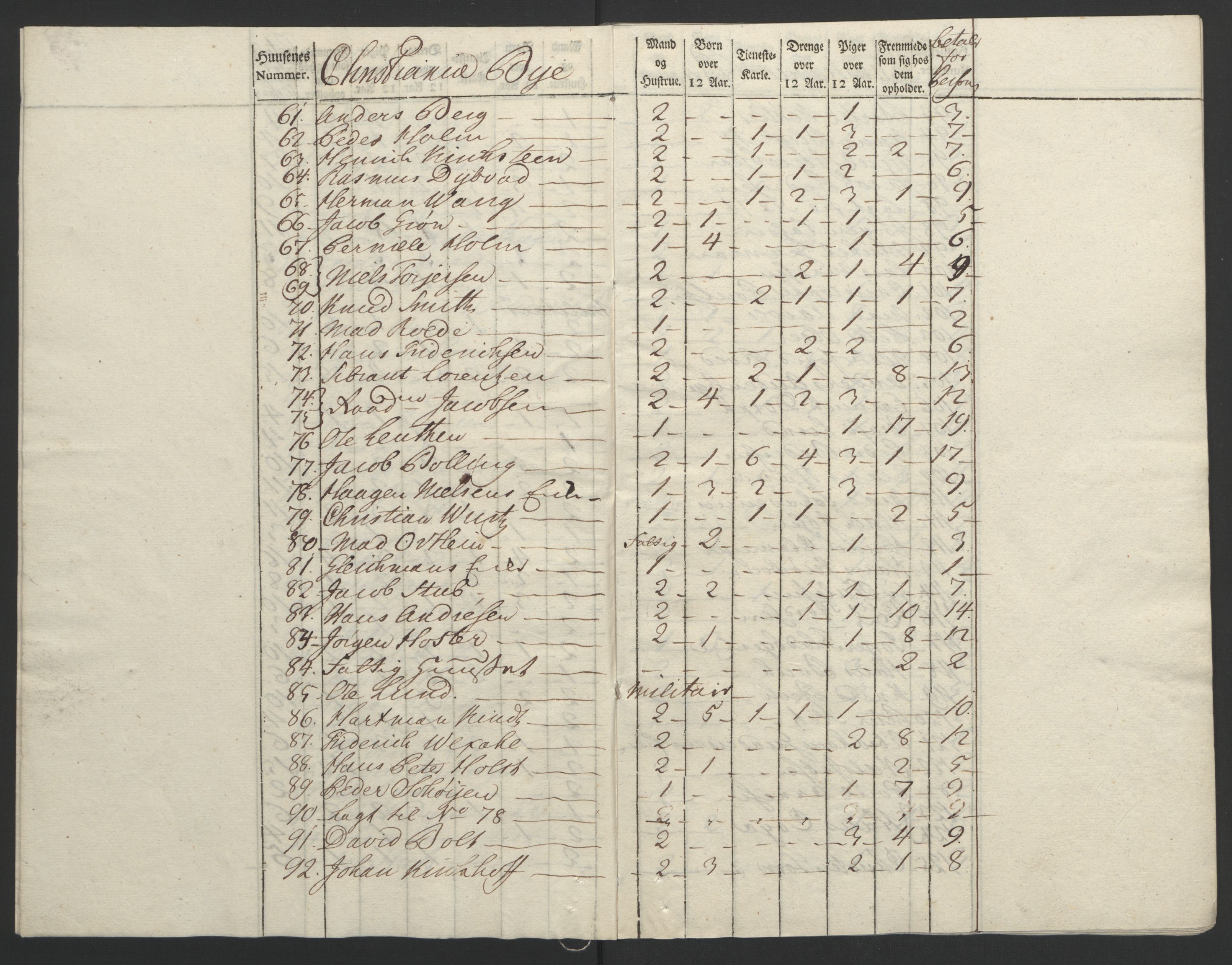 Rentekammeret inntil 1814, Reviderte regnskaper, Byregnskaper, AV/RA-EA-4066/R/Re/L0072/0001: [E13] Kontribusjonsregnskap / Ekstraskatt, 1763-1764, p. 231