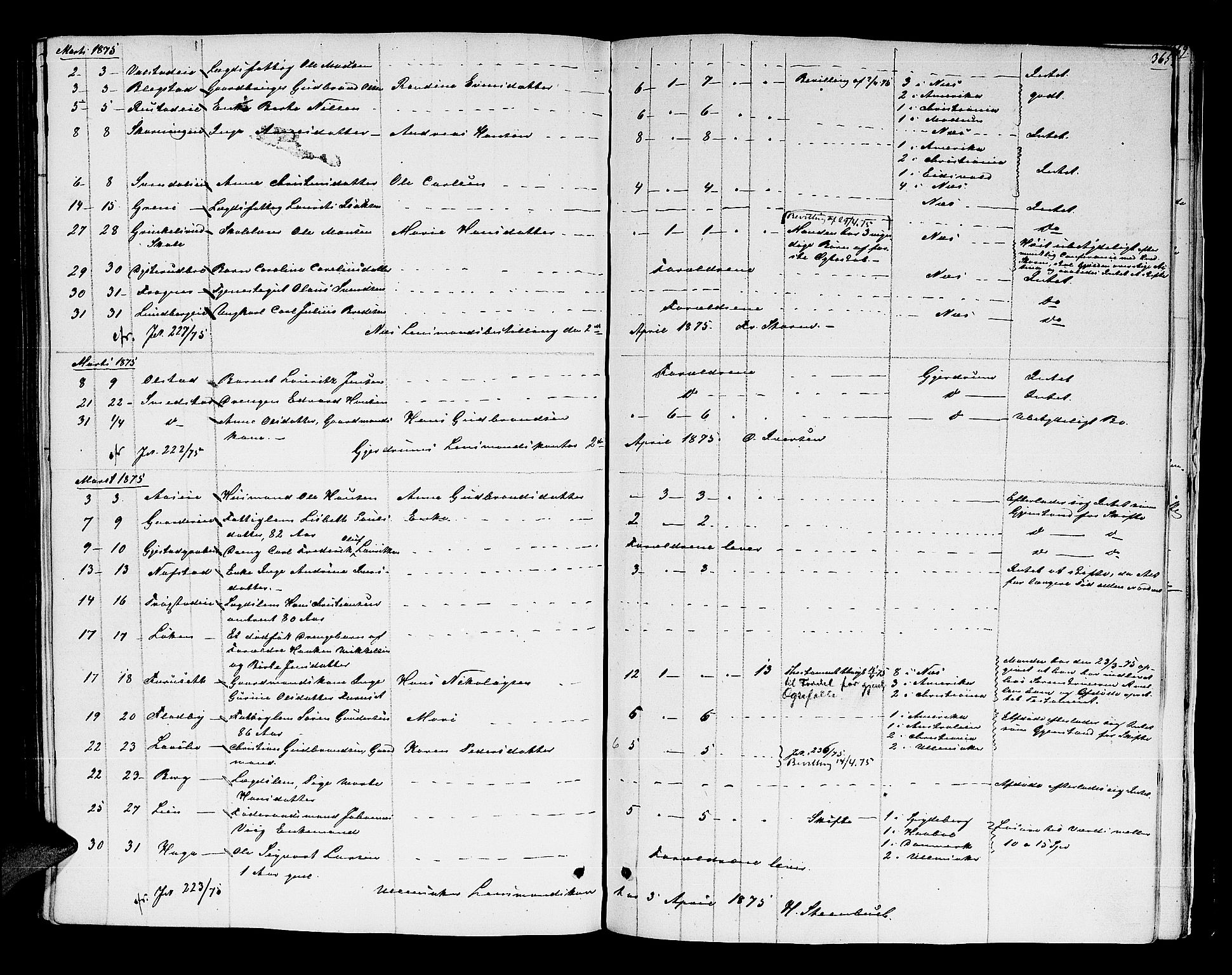 Nes tingrett, AV/SAO-A-10548/H/Hb/L0001: Registrerings- og forhandlingsprotokoll "M", 1845-1876, p. 364b-365a