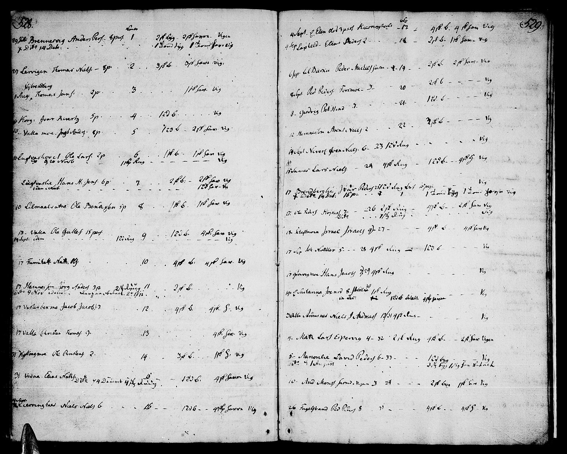 Ministerialprotokoller, klokkerbøker og fødselsregistre - Nordland, AV/SAT-A-1459/825/L0349: Parish register (official) no. 825A05 /1, 1789-1806, p. 528-529