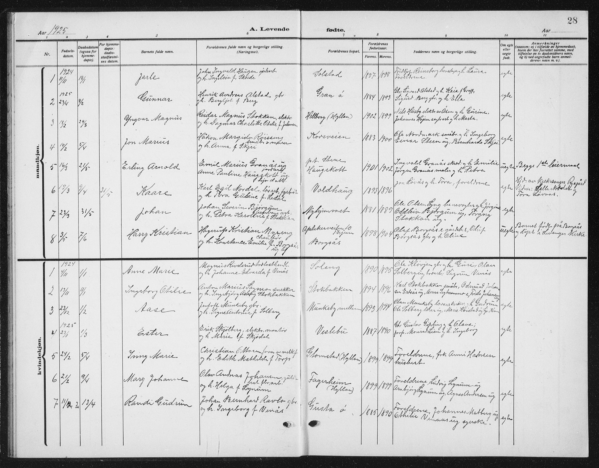 Ministerialprotokoller, klokkerbøker og fødselsregistre - Nord-Trøndelag, SAT/A-1458/721/L0209: Parish register (copy) no. 721C02, 1918-1940, p. 28