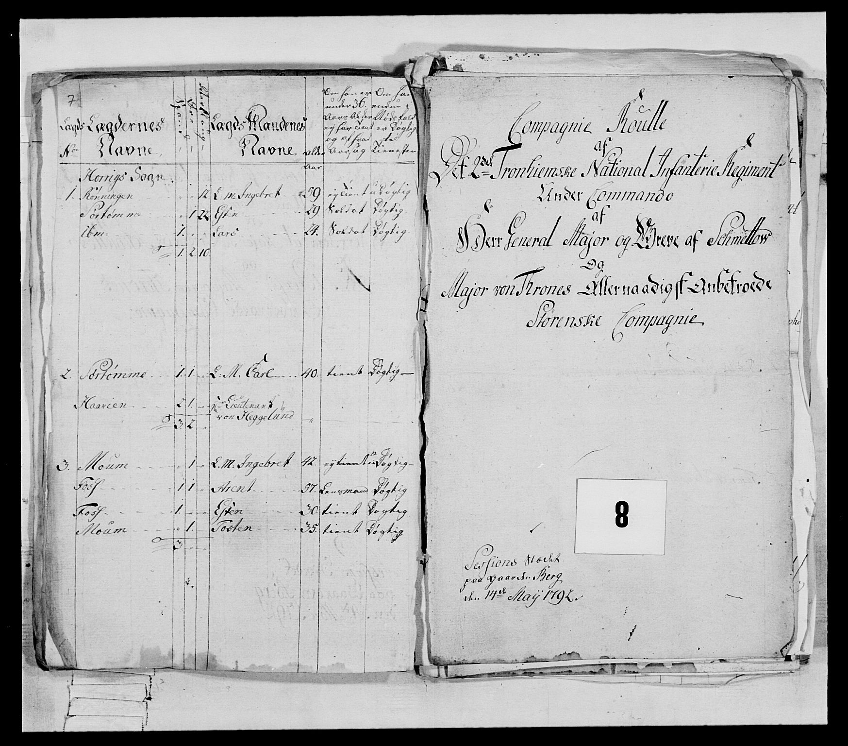 Generalitets- og kommissariatskollegiet, Det kongelige norske kommissariatskollegium, RA/EA-5420/E/Eh/L0080: 2. Trondheimske nasjonale infanteriregiment, 1792-1800, p. 15