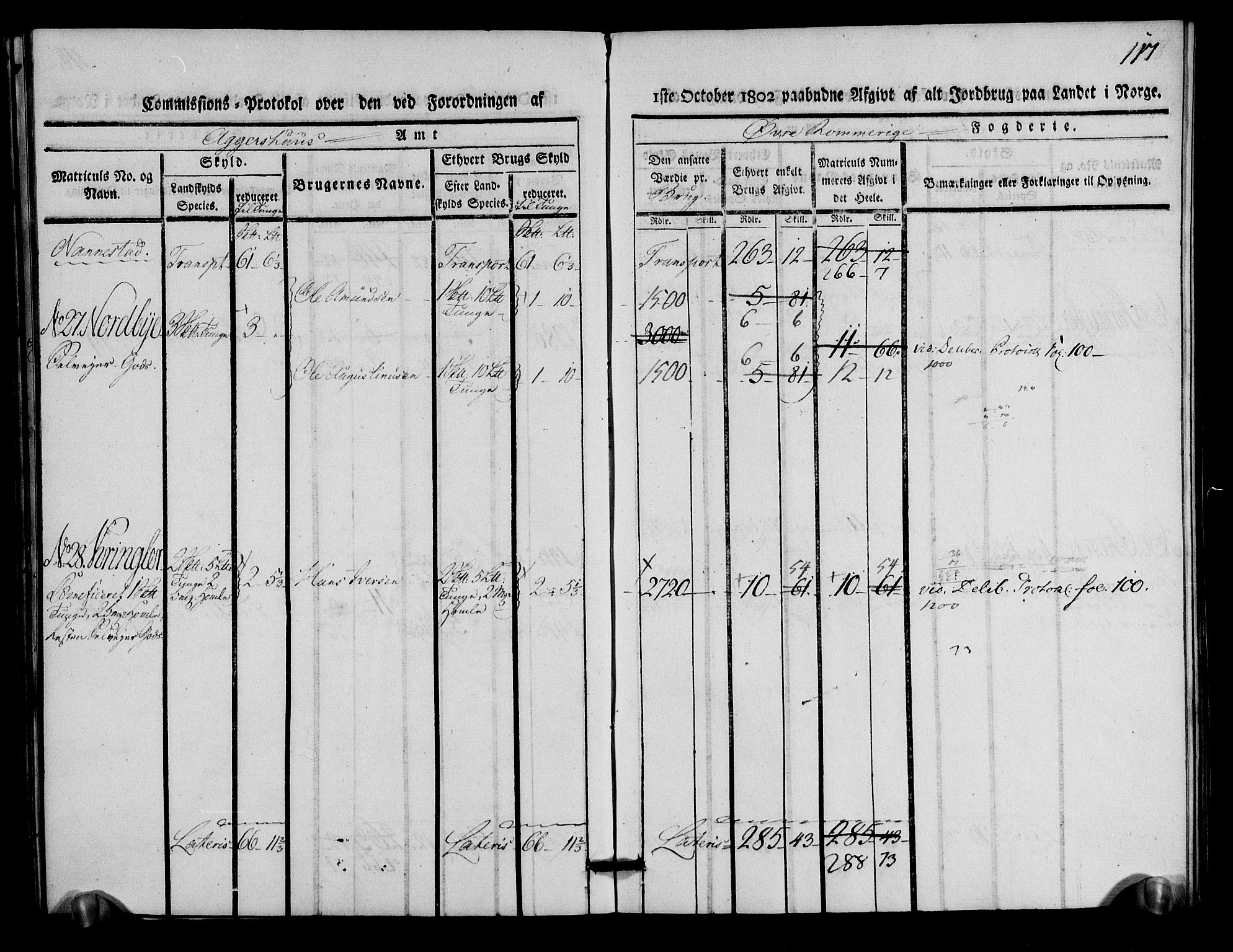 Rentekammeret inntil 1814, Realistisk ordnet avdeling, AV/RA-EA-4070/N/Ne/Nea/L0021: Øvre Romerike fogderi. Kommisjonsprotokoll for Ullensaker og Nannestad prestegjeld, 1803, p. 118