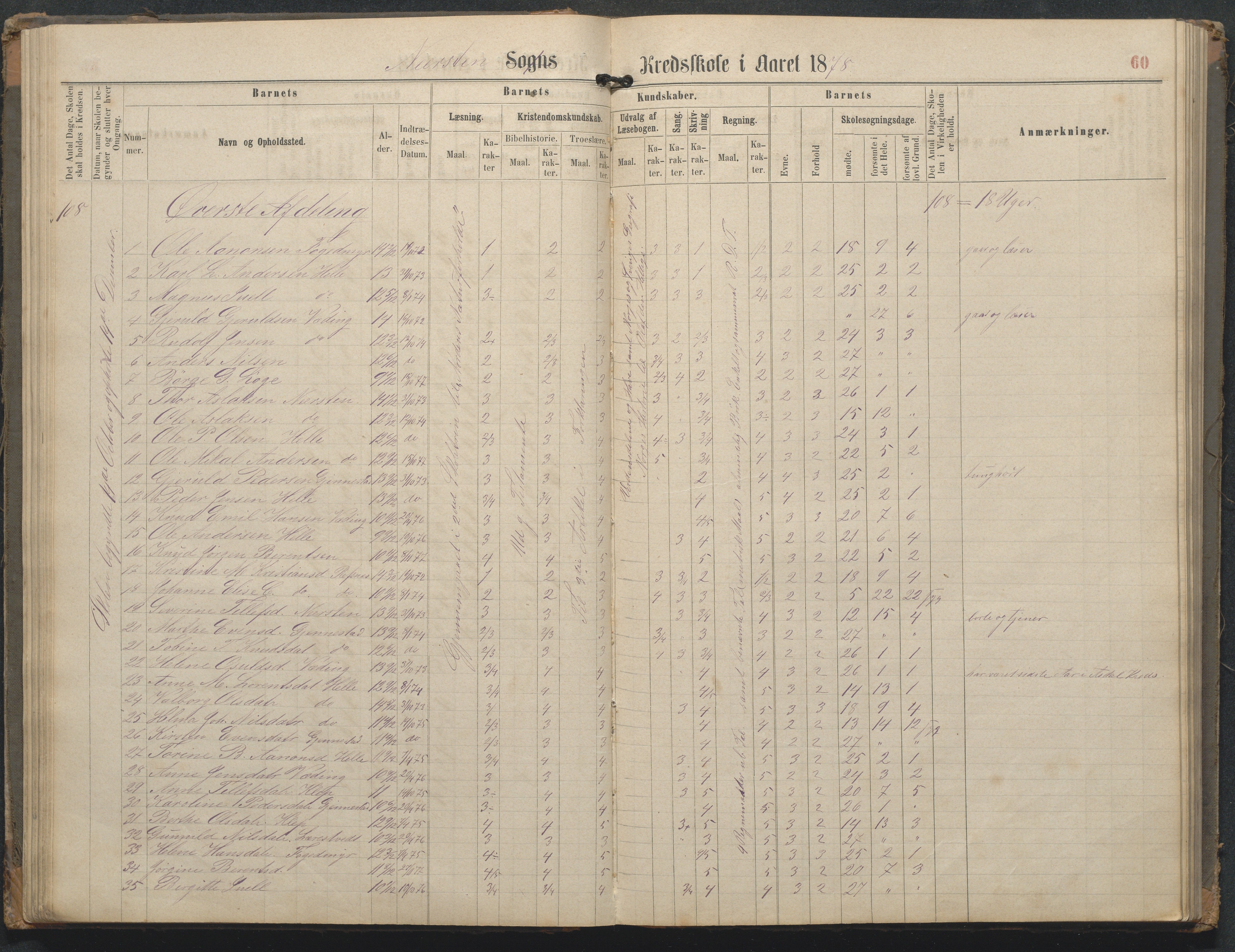 Øyestad kommune frem til 1979, AAKS/KA0920-PK/06/06L/L0002: Skoleprotokoll, 1863-1899, p. 60