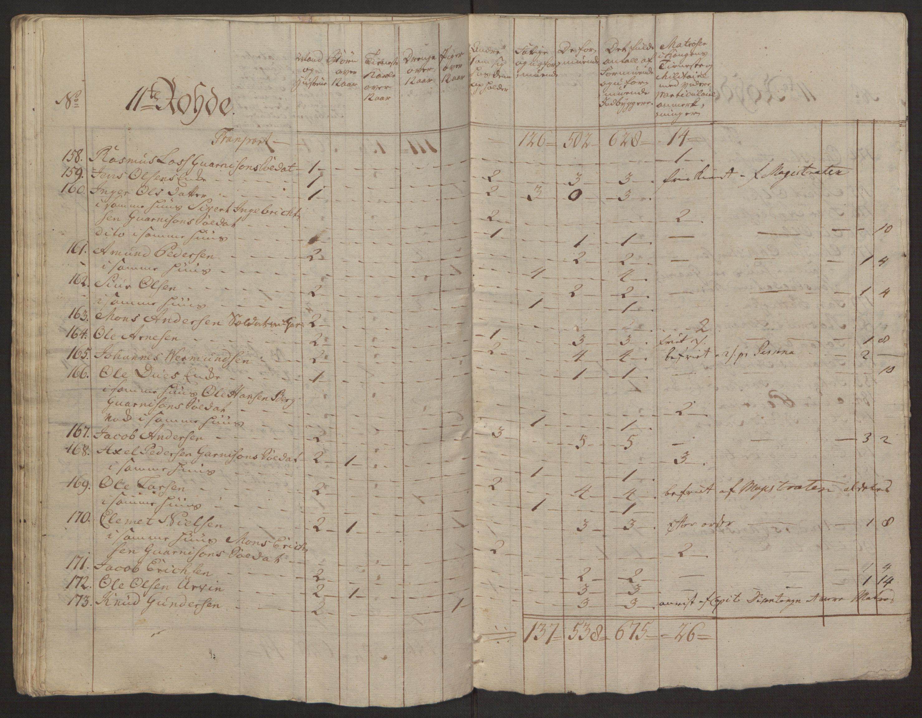 Rentekammeret inntil 1814, Reviderte regnskaper, Byregnskaper, AV/RA-EA-4066/R/Rp/L0365/0001: [P20] Kontribusjonsregnskap / Ekstraskatt, 1762, p. 100