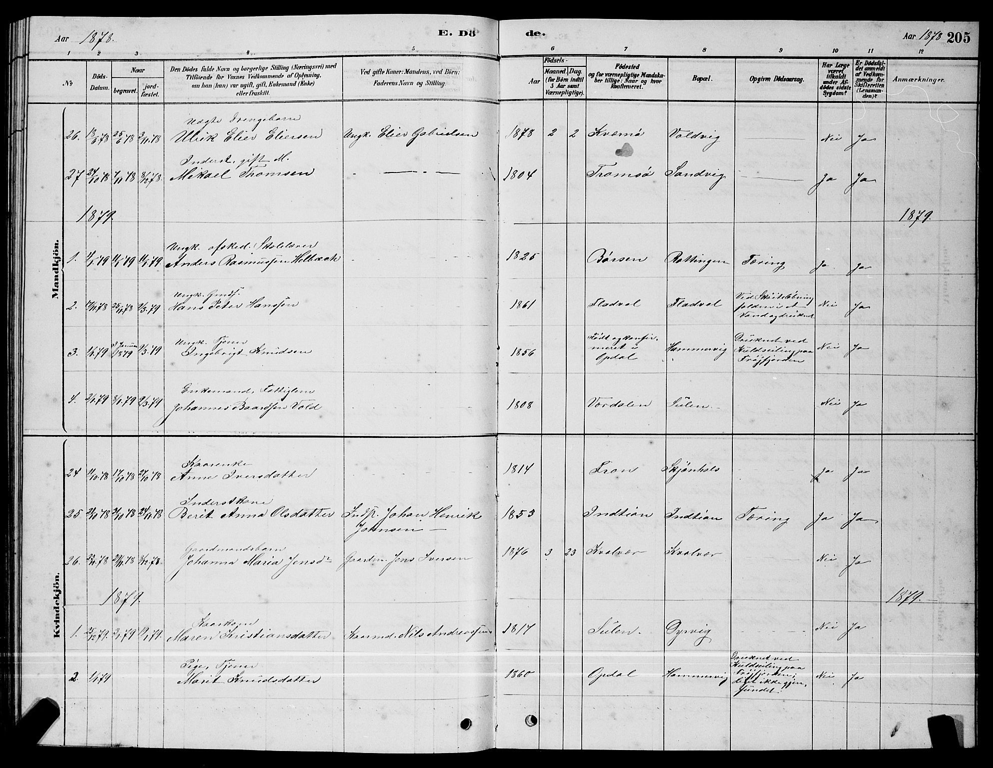 Ministerialprotokoller, klokkerbøker og fødselsregistre - Sør-Trøndelag, SAT/A-1456/640/L0585: Parish register (copy) no. 640C03, 1878-1891, p. 205