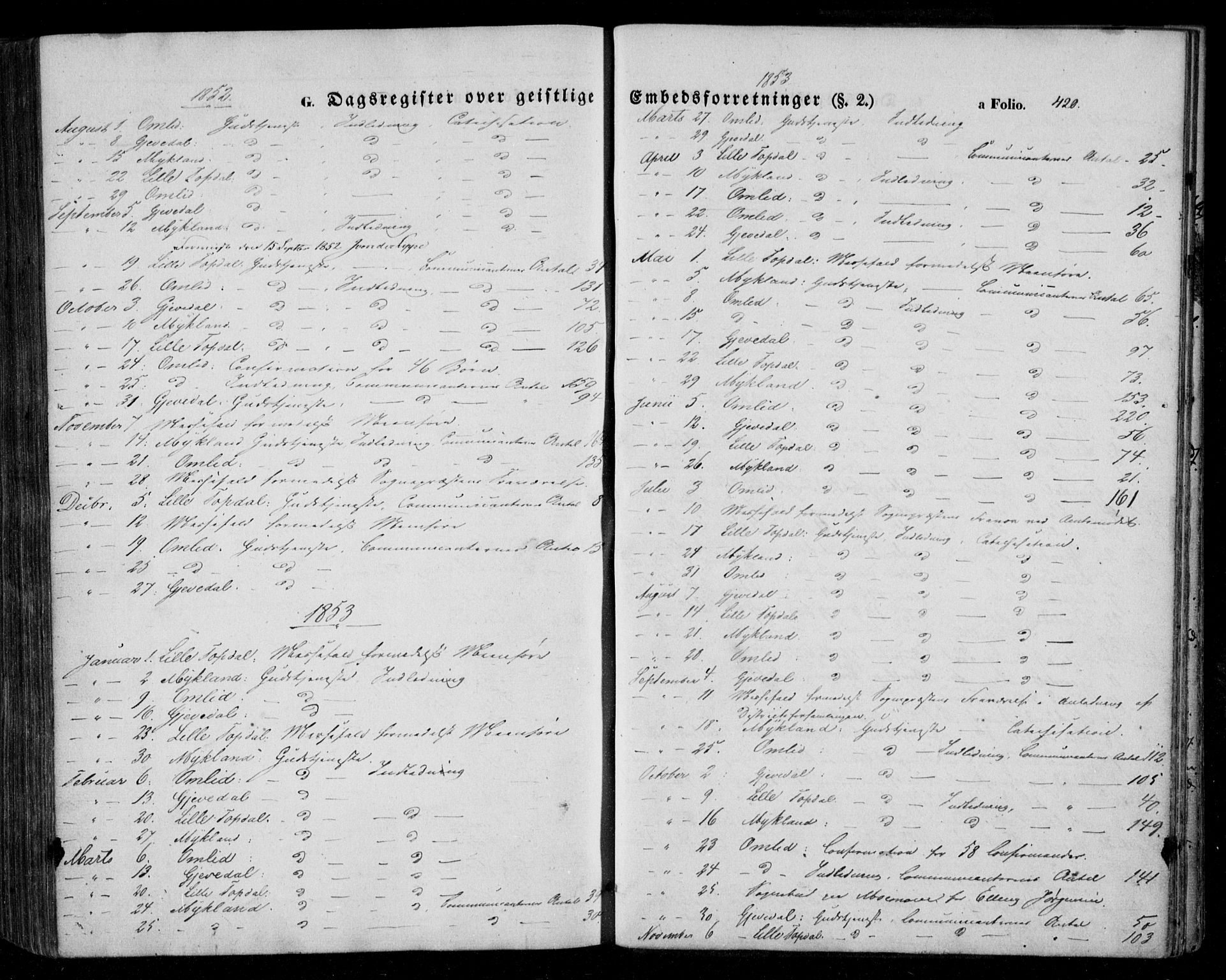 Åmli sokneprestkontor, SAK/1111-0050/F/Fa/Fac/L0008: Parish register (official) no. A 8, 1852-1869, p. 420