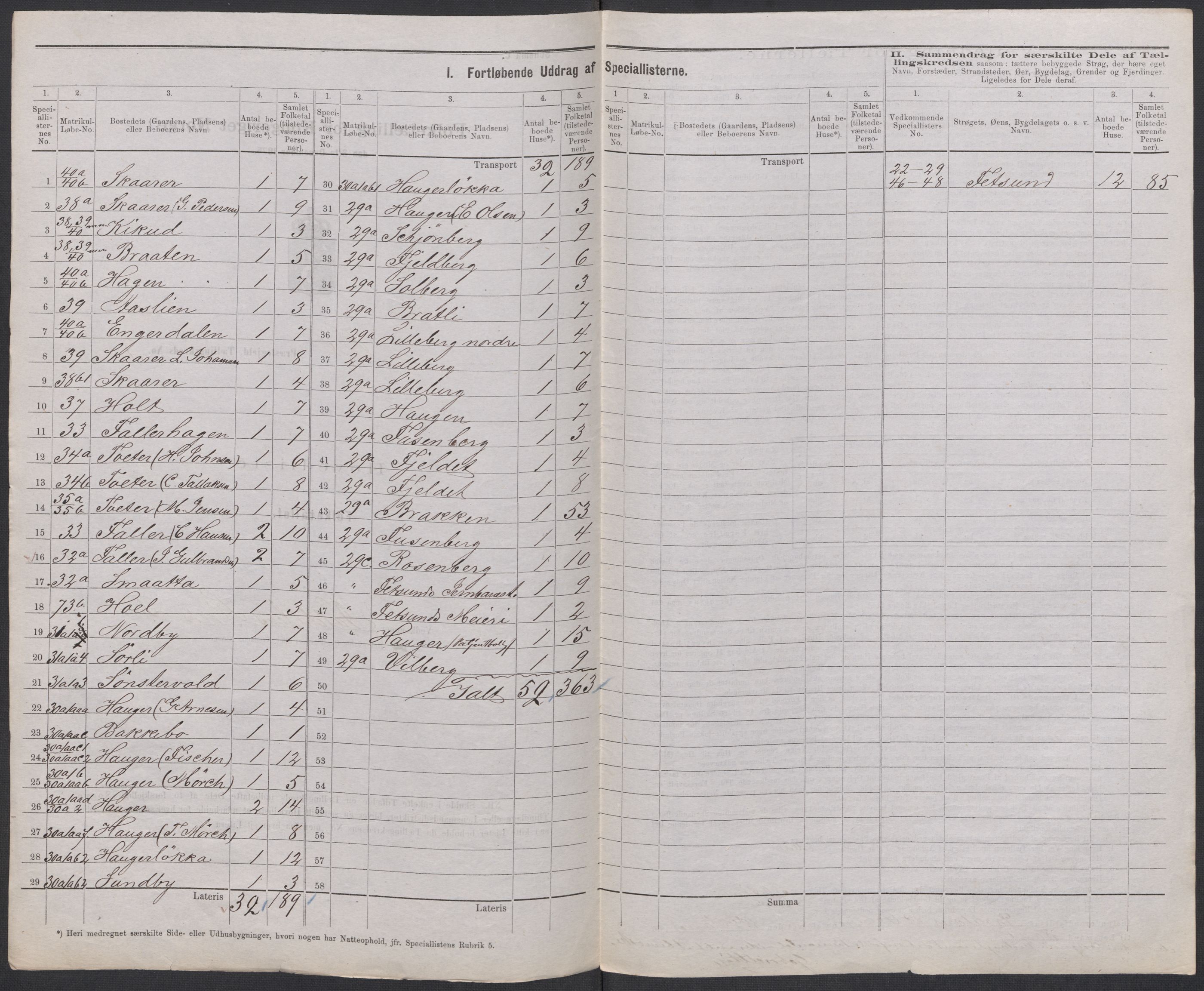 RA, 1875 census for 0227P Fet, 1875, p. 55