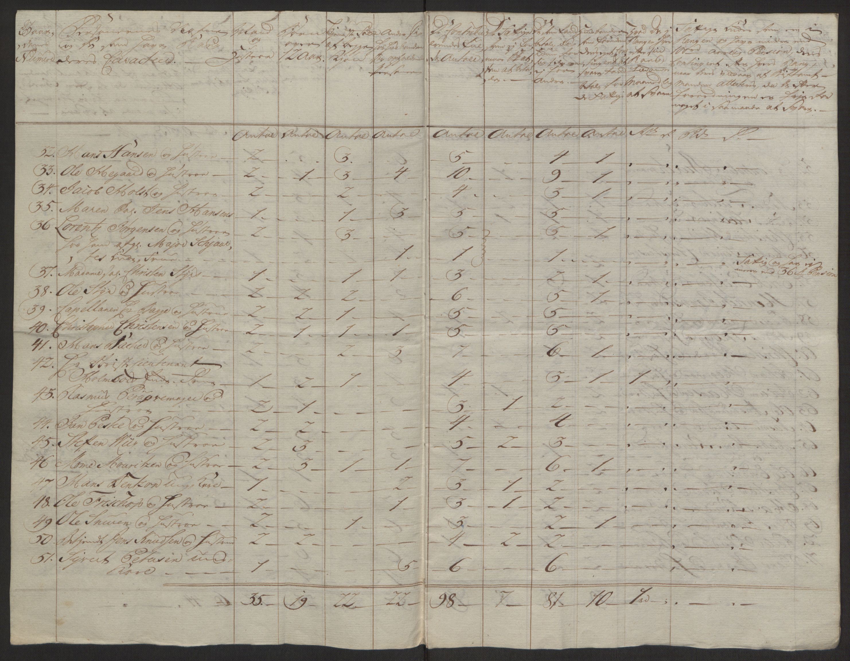 Rentekammeret inntil 1814, Reviderte regnskaper, Byregnskaper, AV/RA-EA-4066/R/Rh/L0163/0001: [H4] Kontribusjonsregnskap / Ekstraskatt, Holmestrand, 1762-1772, p. 136