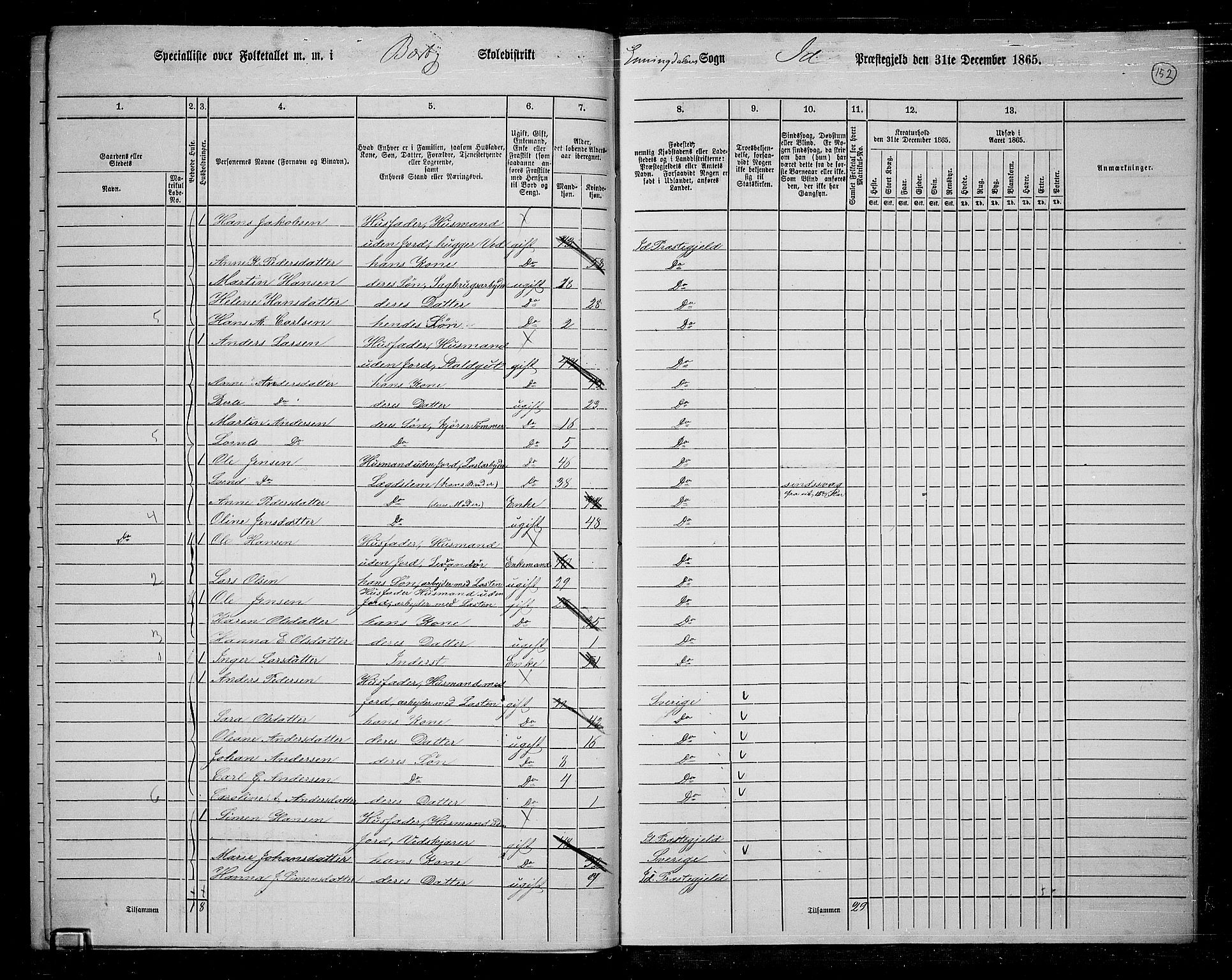 RA, 1865 census for Idd, 1865, p. 133