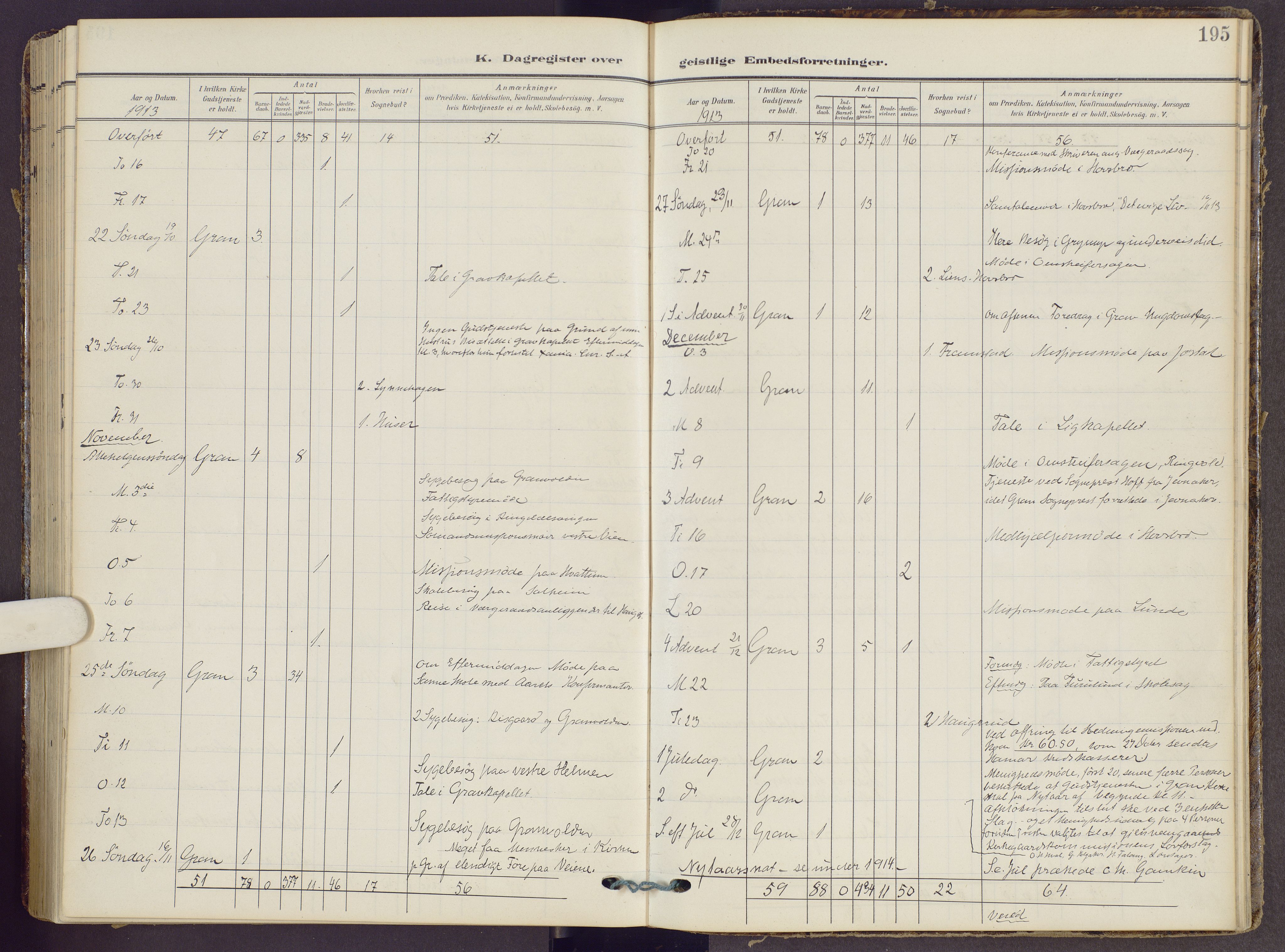 Gran prestekontor, SAH/PREST-112/H/Ha/Haa/L0022: Parish register (official) no. 22, 1908-1918, p. 195