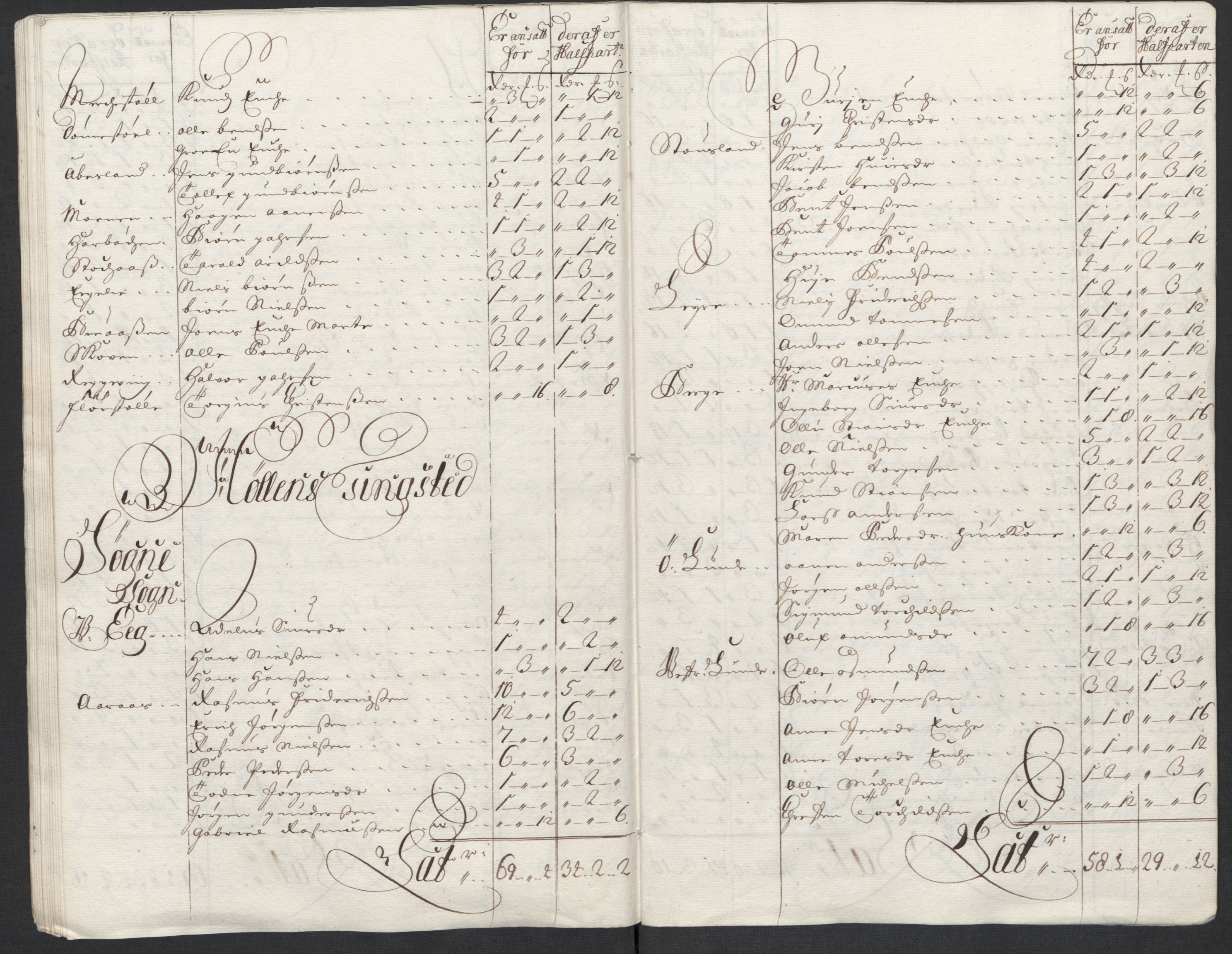 Rentekammeret inntil 1814, Reviderte regnskaper, Fogderegnskap, AV/RA-EA-4092/R43/L2555: Fogderegnskap Lista og Mandal, 1712, p. 143