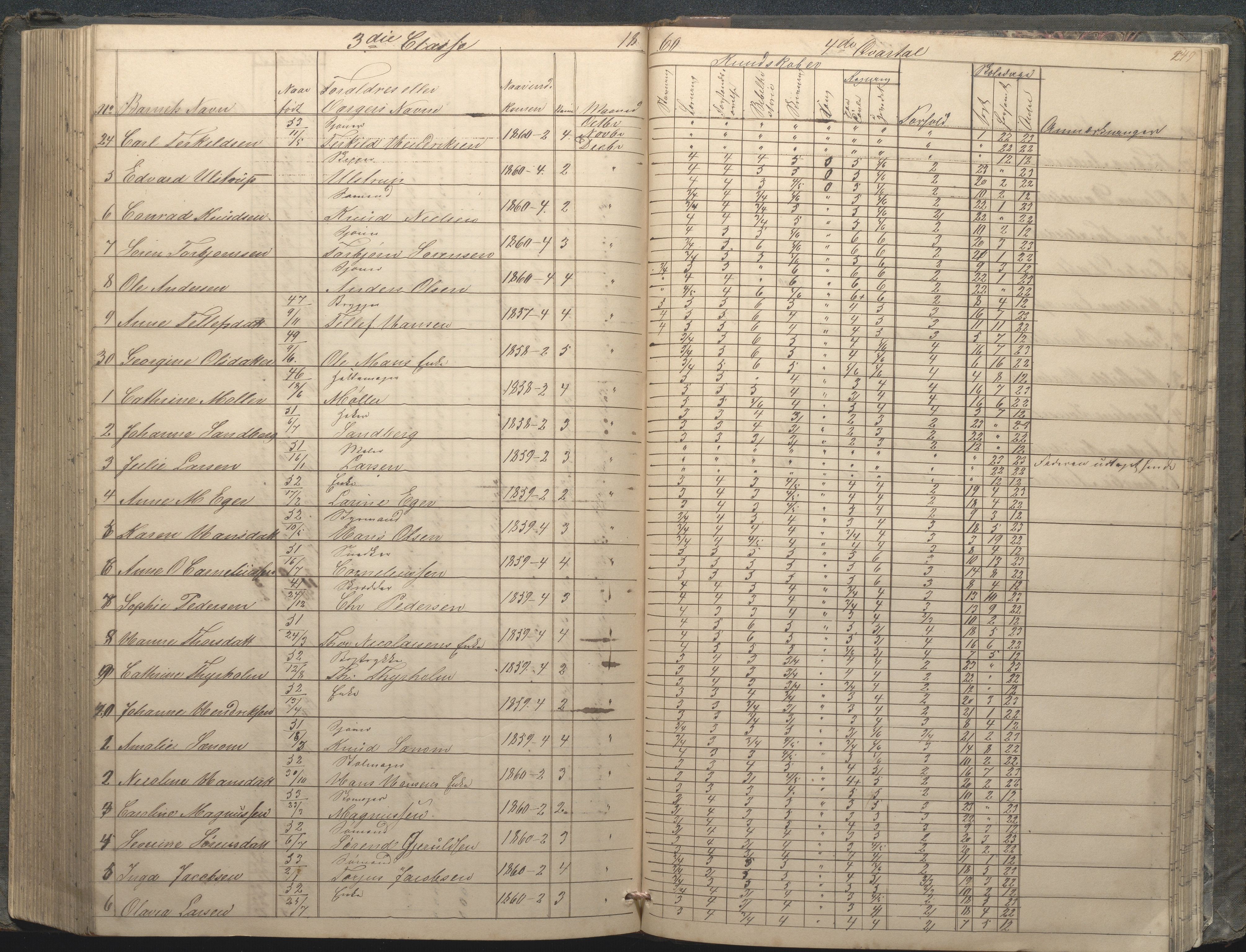 Arendal kommune, Katalog I, AAKS/KA0906-PK-I/07/L0033: "Protokoll over de skolepliktige børn i Almueskolens mellemste og nederste cklasse", 1849-1862, p. 249