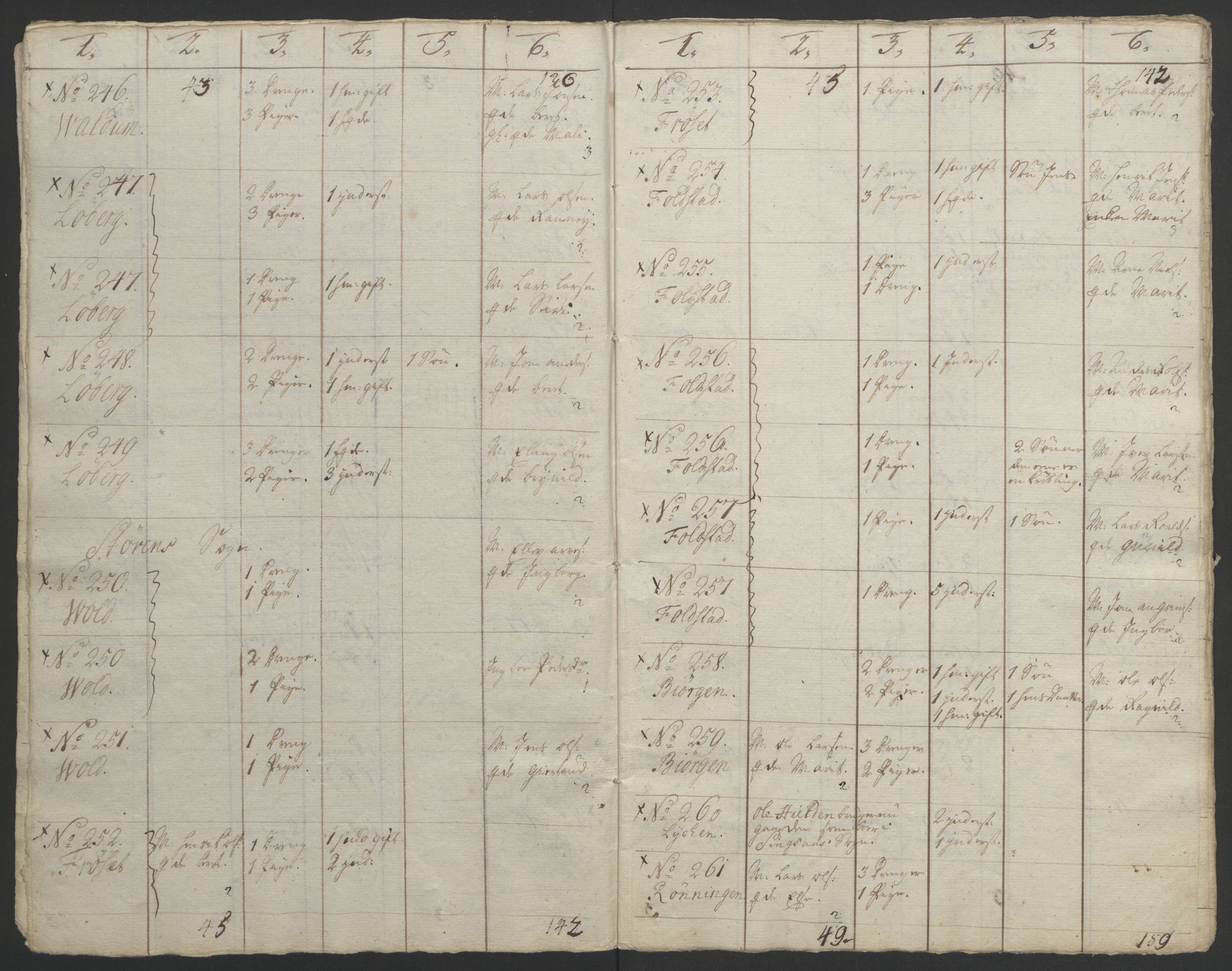 Rentekammeret inntil 1814, Realistisk ordnet avdeling, AV/RA-EA-4070/Ol/L0021: [Gg 10]: Ekstraskatten, 23.09.1762. Orkdal og Gauldal, 1762-1767, p. 773