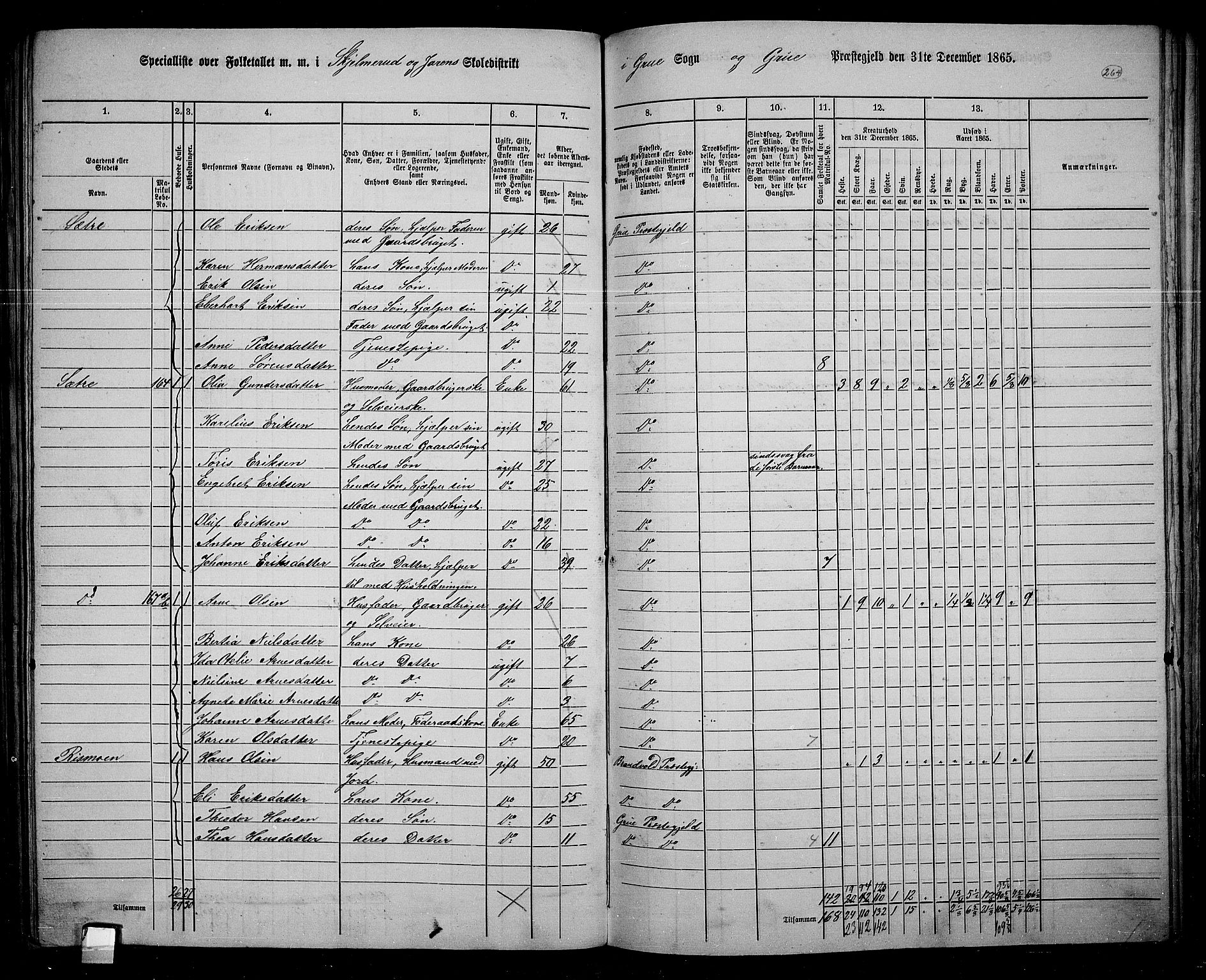 RA, 1865 census for Grue, 1865, p. 233