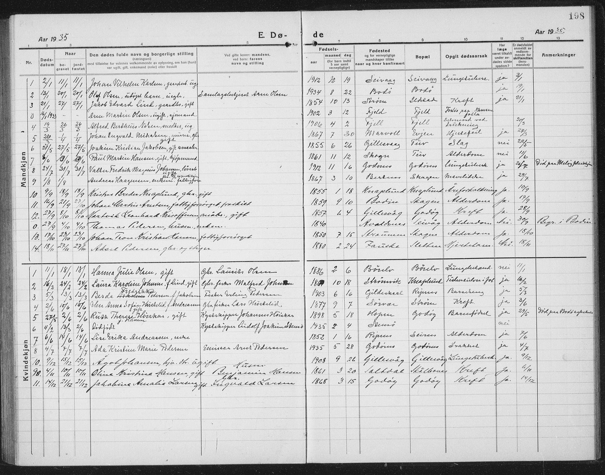 Ministerialprotokoller, klokkerbøker og fødselsregistre - Nordland, SAT/A-1459/804/L0089: Parish register (copy) no. 804C02, 1918-1935, p. 198