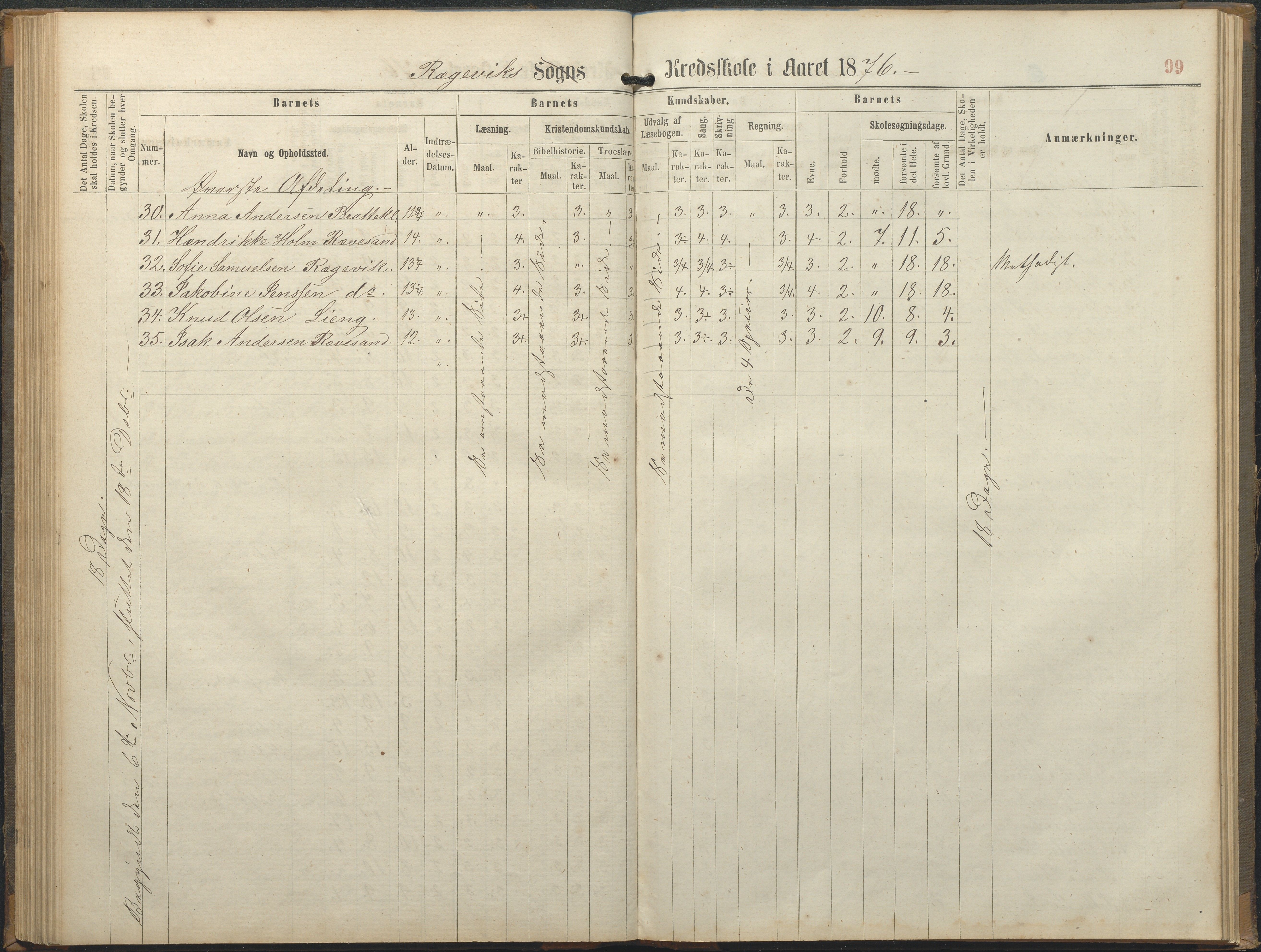 Tromøy kommune frem til 1971, AAKS/KA0921-PK/04/L0064: Rægevik - Karakterprotokoll, 1863-1886, p. 99