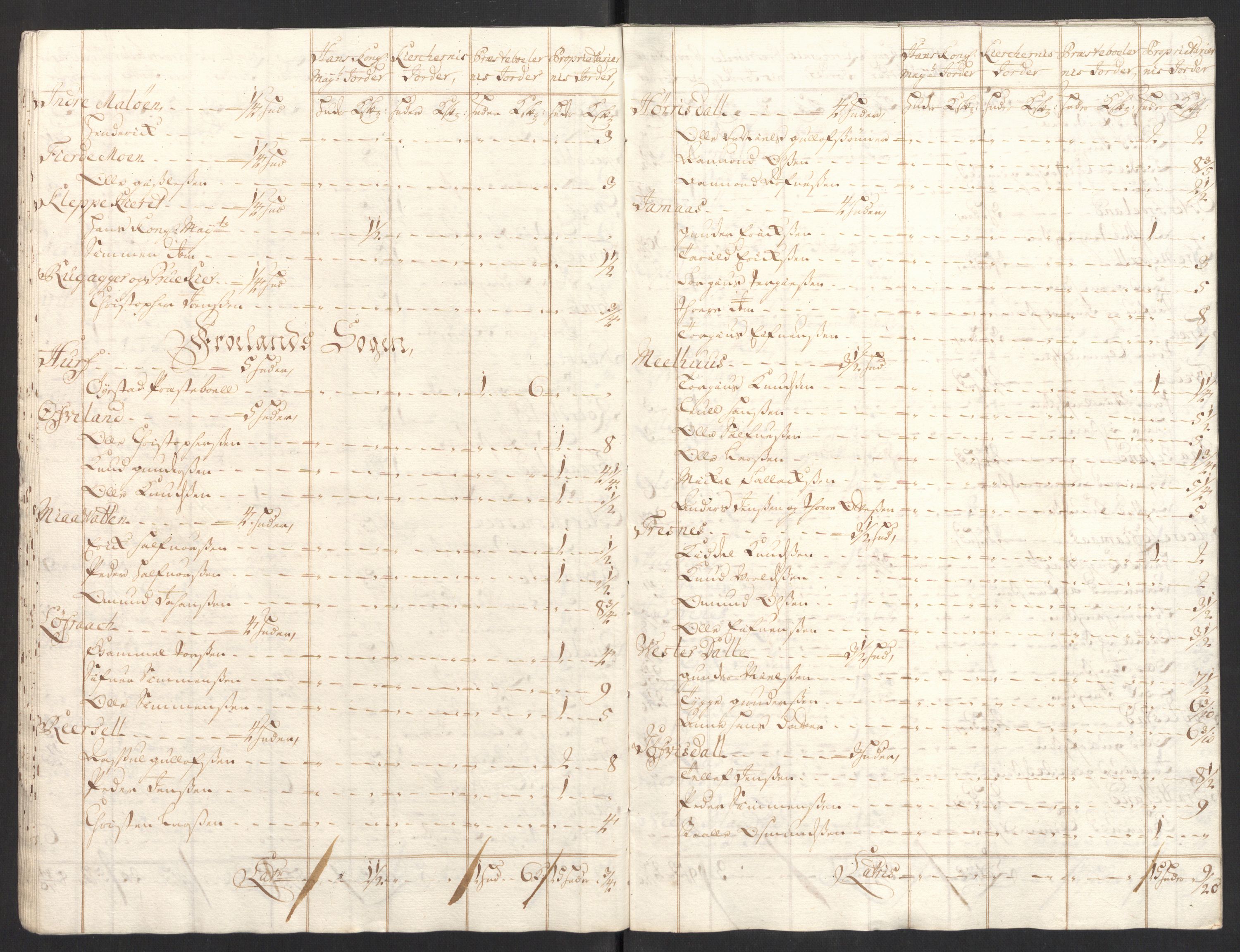 Rentekammeret inntil 1814, Reviderte regnskaper, Fogderegnskap, AV/RA-EA-4092/R39/L2318: Fogderegnskap Nedenes, 1706-1709, p. 208