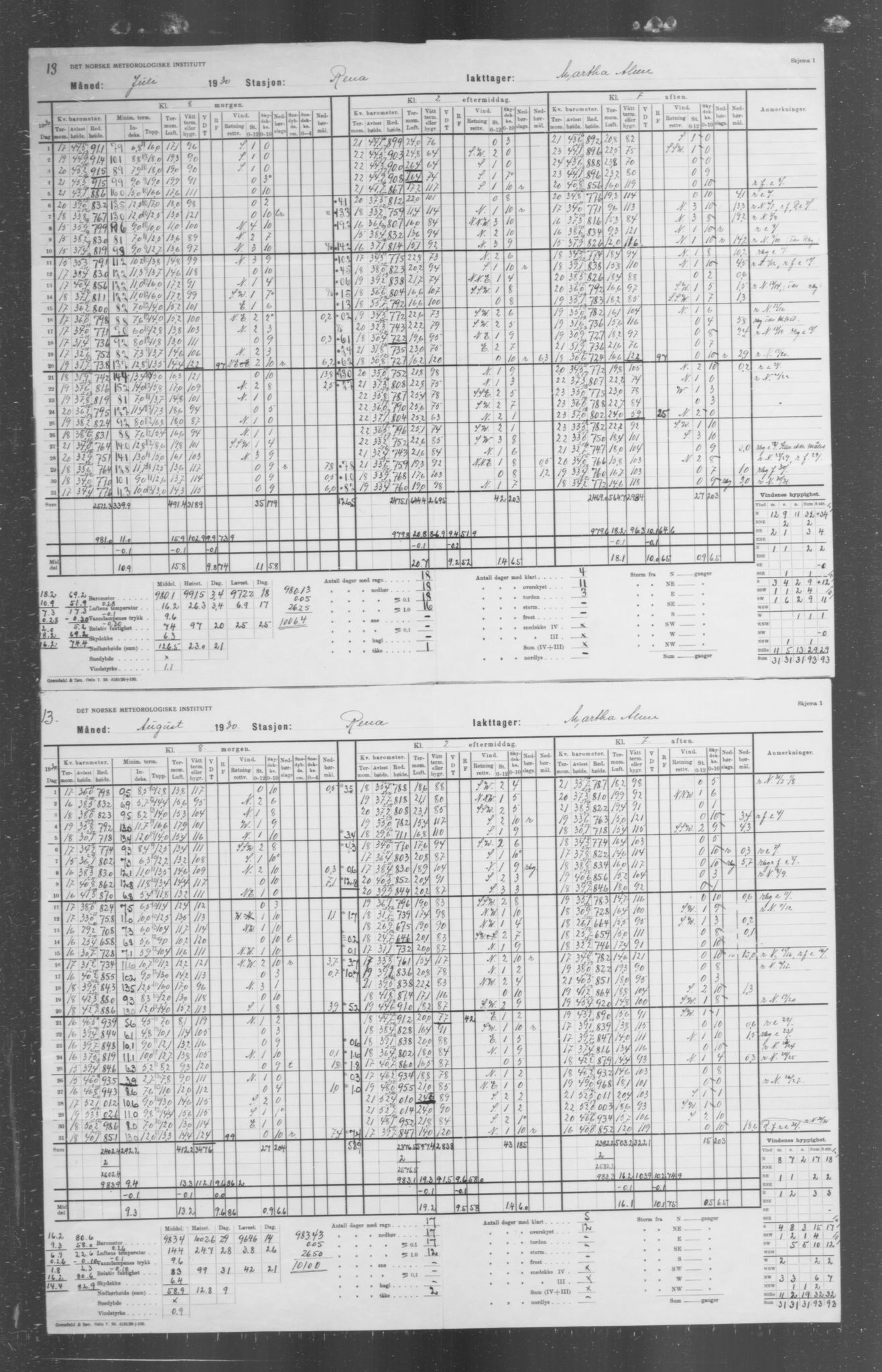 Det norske meteorologiske institutt, AV/RA-S-1570, 1869-1930, p. 355