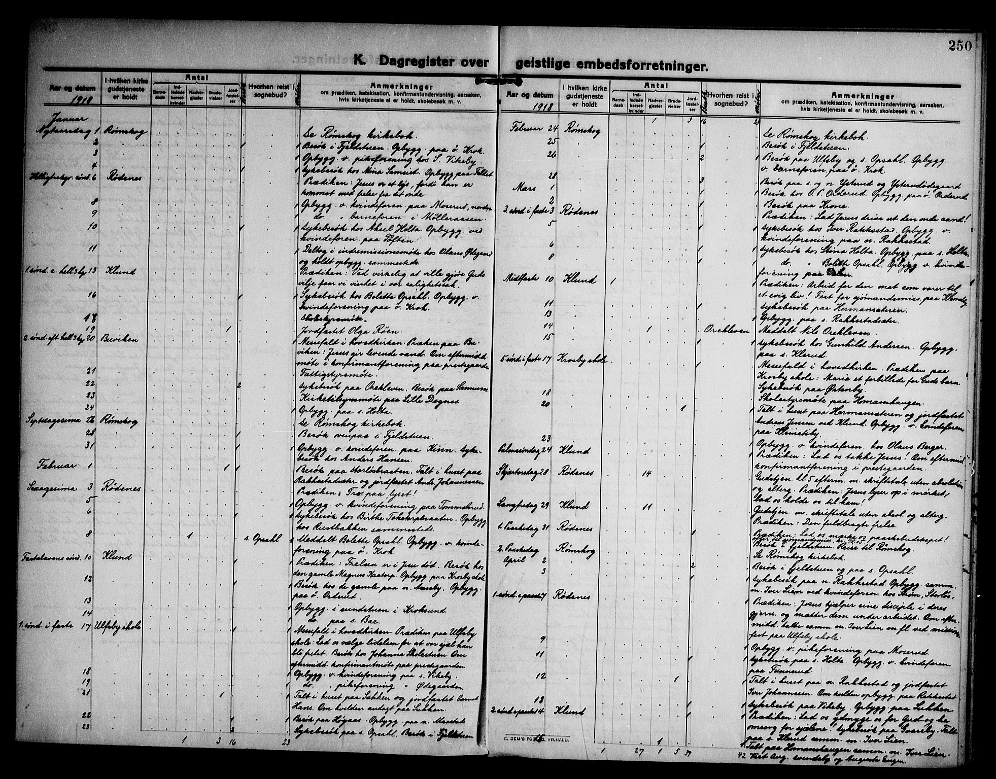 Rødenes prestekontor Kirkebøker, AV/SAO-A-2005/F/Fa/L0012: Parish register (official) no. I 12, 1911-1926, p. 250