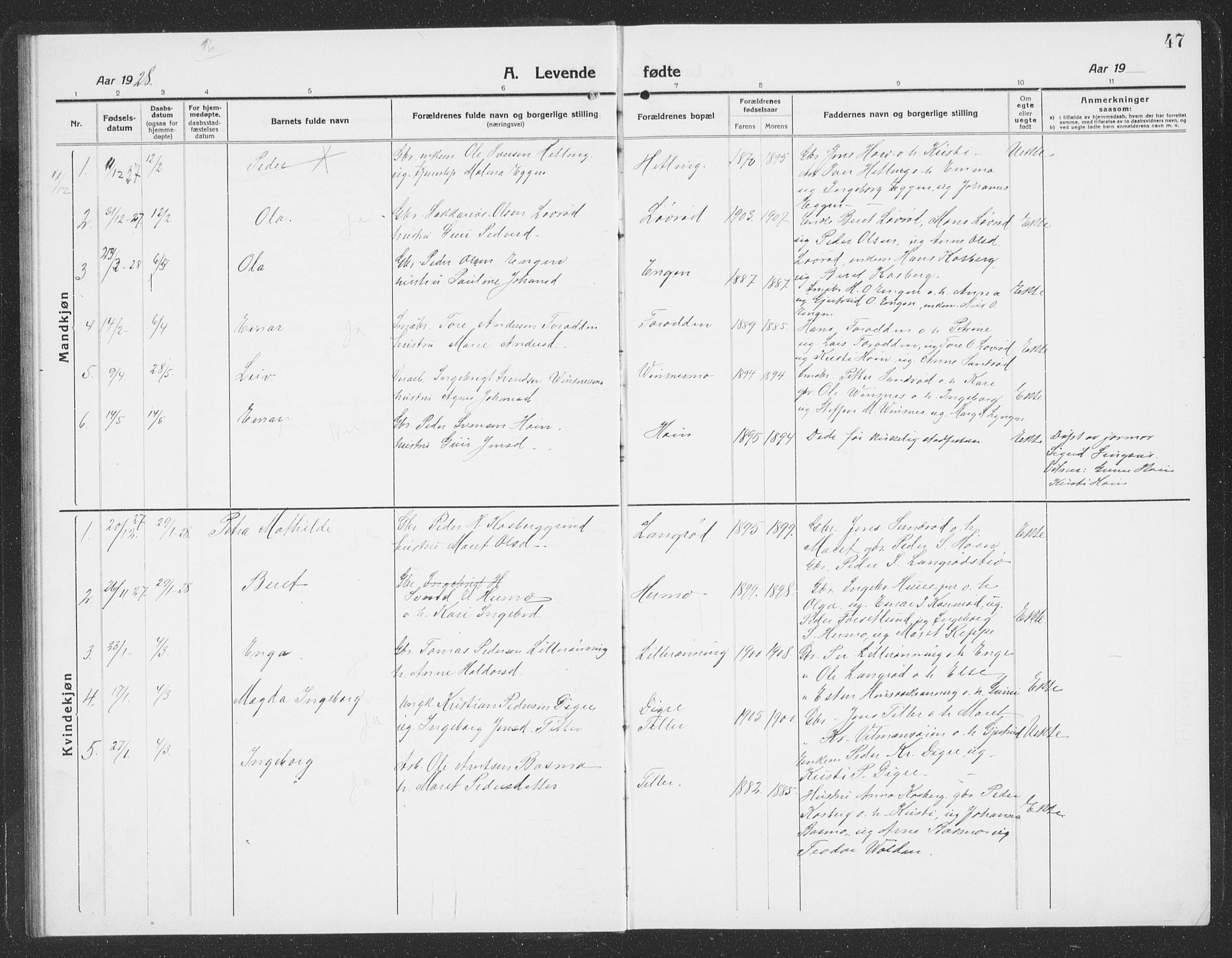 Ministerialprotokoller, klokkerbøker og fødselsregistre - Sør-Trøndelag, SAT/A-1456/688/L1030: Parish register (copy) no. 688C05, 1916-1939, p. 47