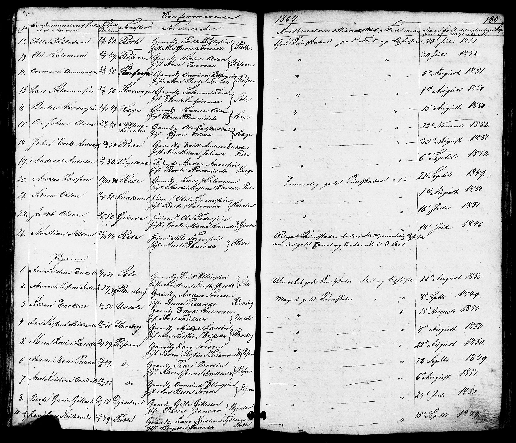 Håland sokneprestkontor, AV/SAST-A-101802/001/30BB/L0002: Parish register (copy) no. B 2, 1845-1872, p. 180