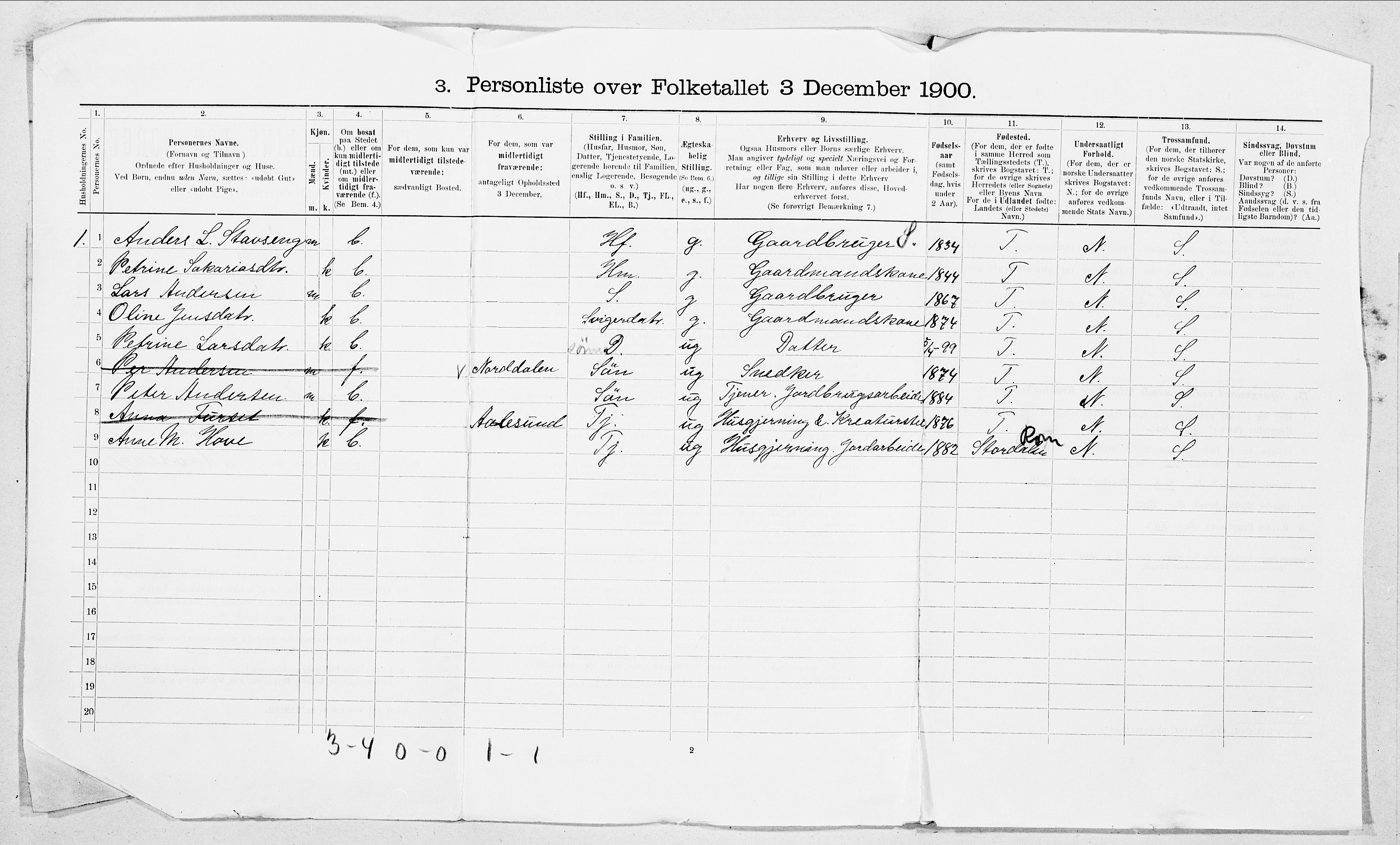 SAT, 1900 census for Stranda, 1900, p. 23