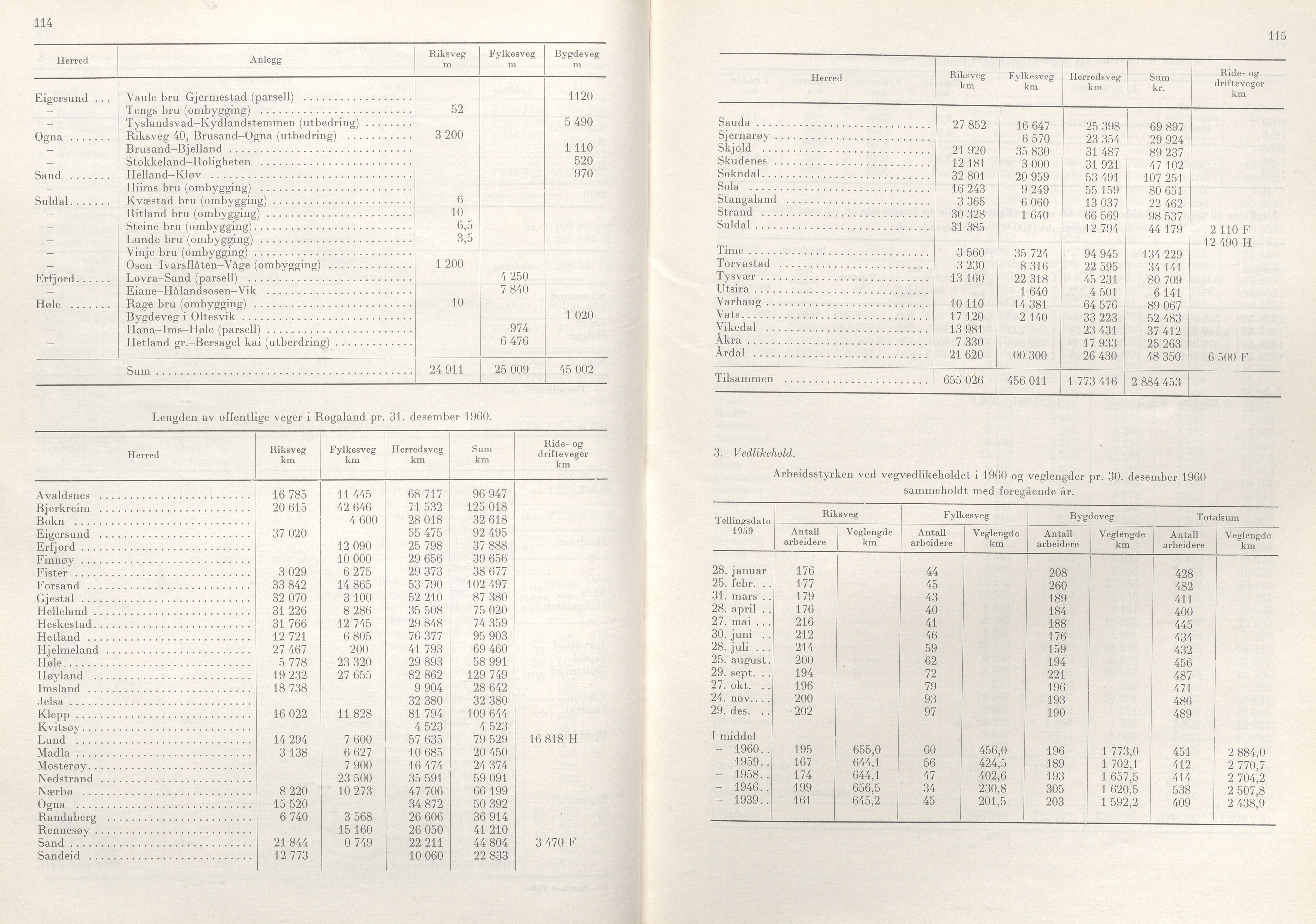 Rogaland fylkeskommune - Fylkesrådmannen , IKAR/A-900/A/Aa/Aaa/L0081: Møtebok , 1961, p. 114-115