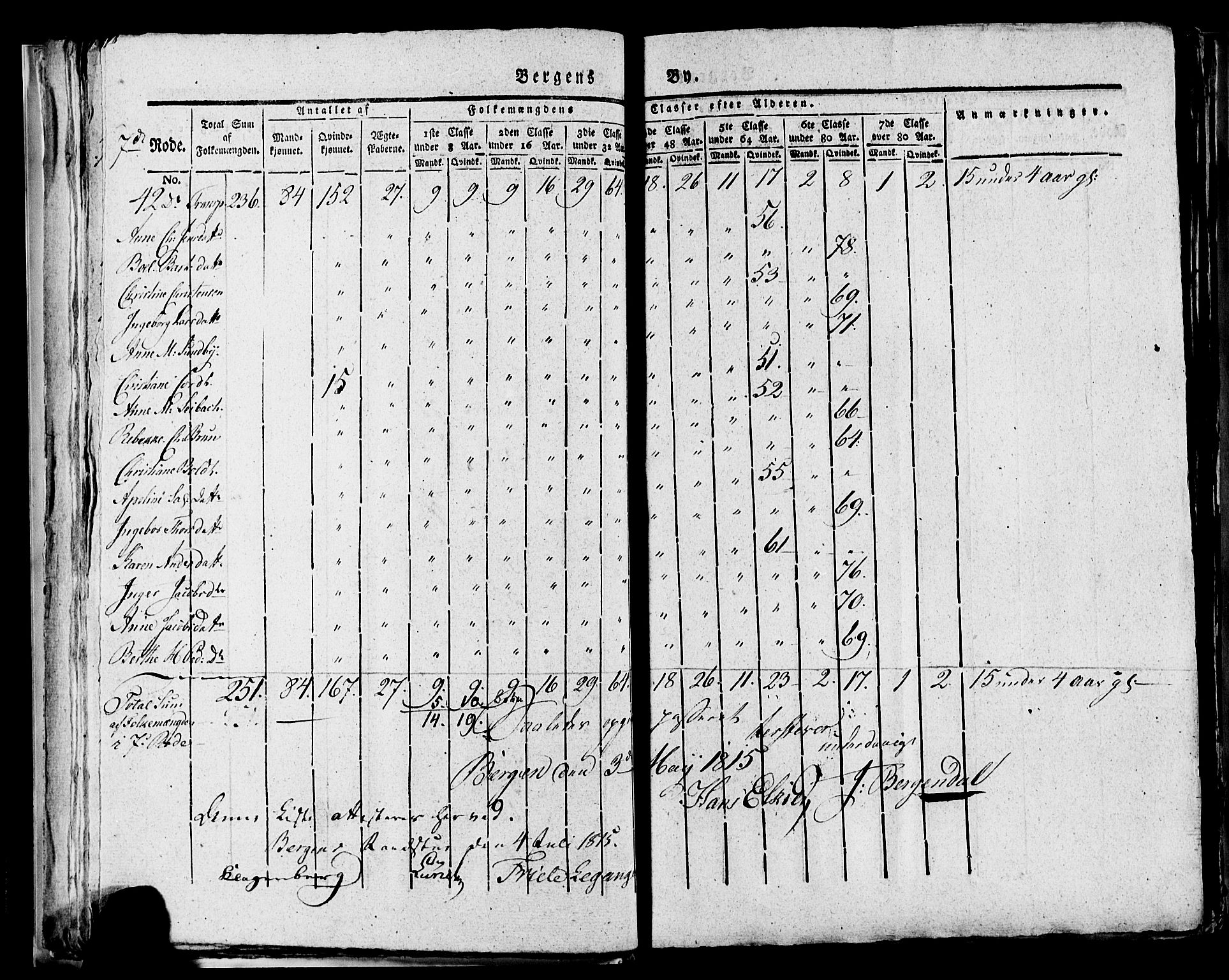 SAB, 1815 Census for Bergen, 1815, p. 272