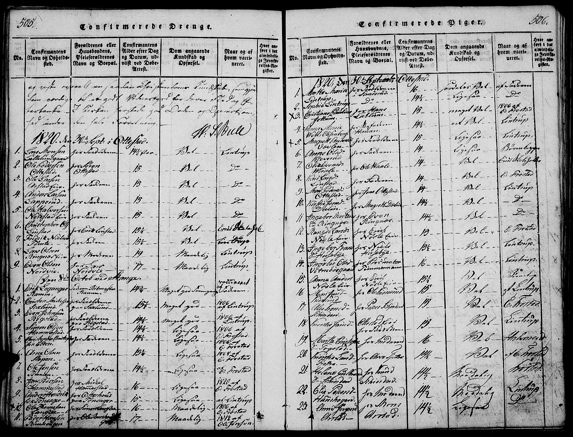 Stange prestekontor, AV/SAH-PREST-002/K/L0008: Parish register (official) no. 8, 1814-1825, p. 505-506