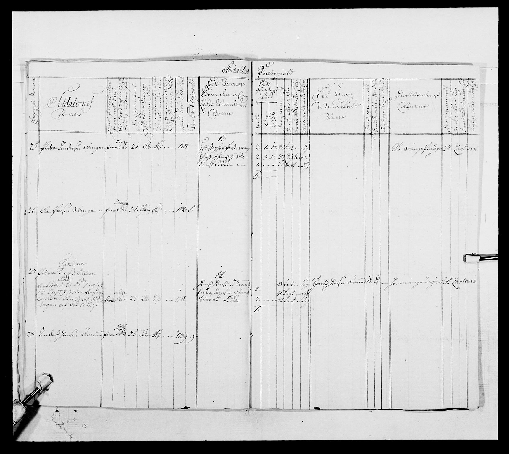 Kommanderende general (KG I) med Det norske krigsdirektorium, AV/RA-EA-5419/E/Ea/L0509: 1. Trondheimske regiment, 1740-1748, p. 145