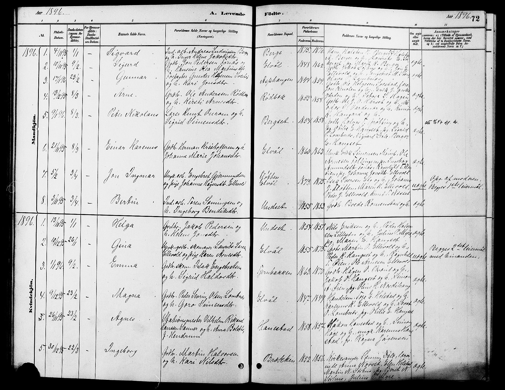 Rendalen prestekontor, SAH/PREST-054/H/Ha/Hab/L0003: Parish register (copy) no. 3, 1879-1904, p. 72