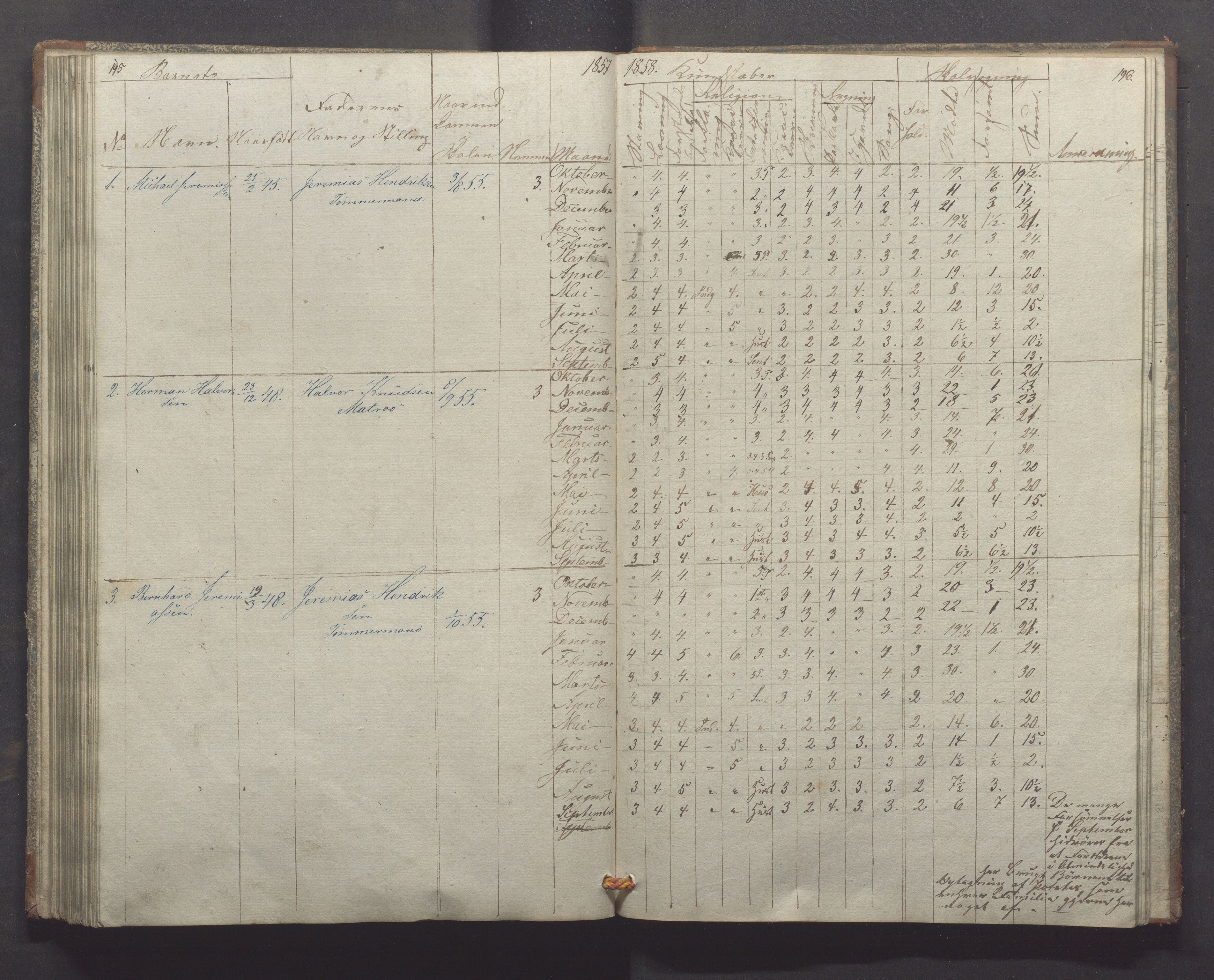 Egersund kommune (Ladested) - Egersund almueskole/folkeskole, IKAR/K-100521/H/L0004: Skoleprotokoll - Folkeskolen, 1. klasse, 1852-1858, p. 195-196