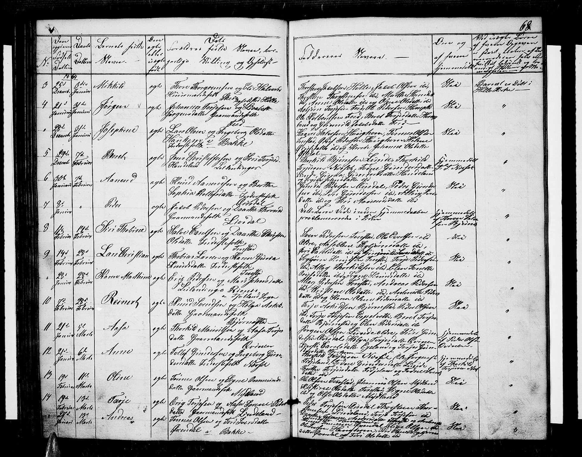 Sirdal sokneprestkontor, AV/SAK-1111-0036/F/Fb/Fbb/L0002: Parish register (copy) no. B 2, 1848-1878, p. 68