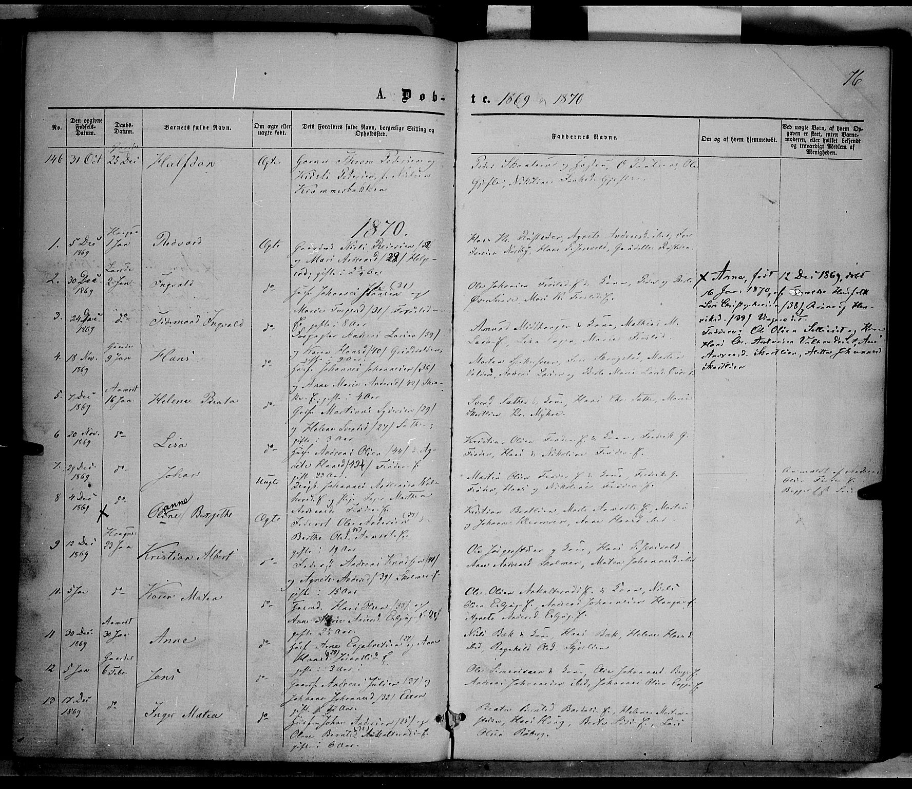 Nordre Land prestekontor, SAH/PREST-124/H/Ha/Haa/L0001: Parish register (official) no. 1, 1860-1871, p. 76