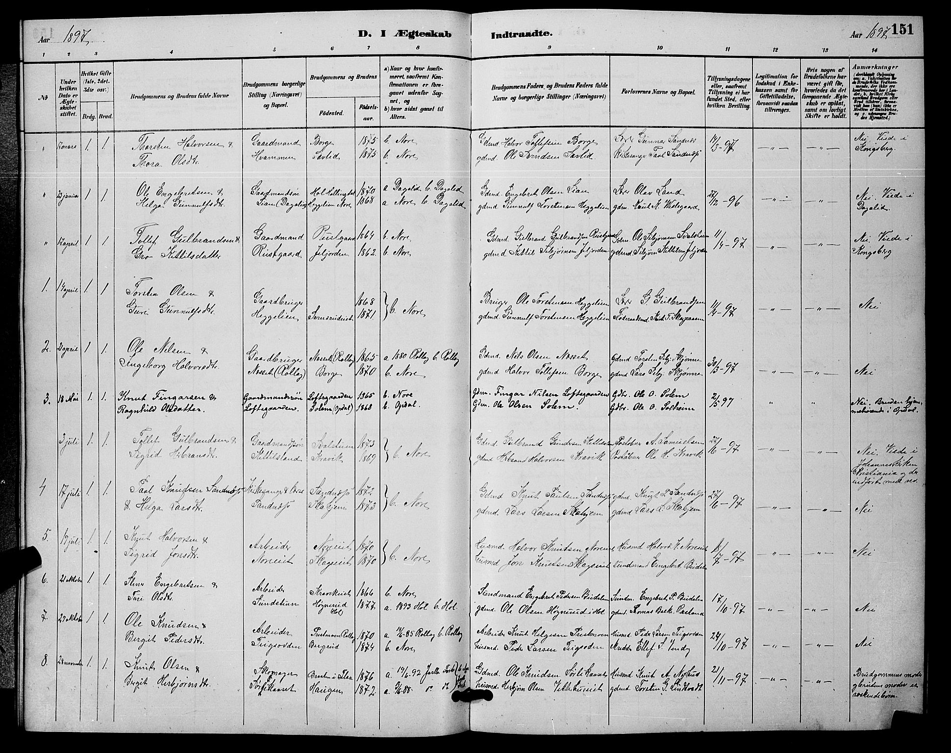 Nore kirkebøker, SAKO/A-238/G/Ga/L0003: Parish register (copy) no. I 3, 1886-1903, p. 151
