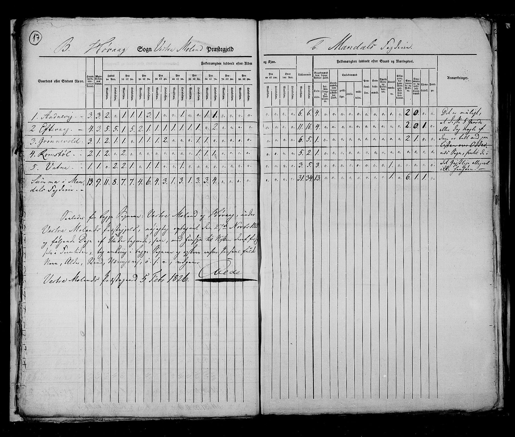 RA, Census 1825, vol. 10: Nedenes og Råbyggelaget amt, 1825, p. 17