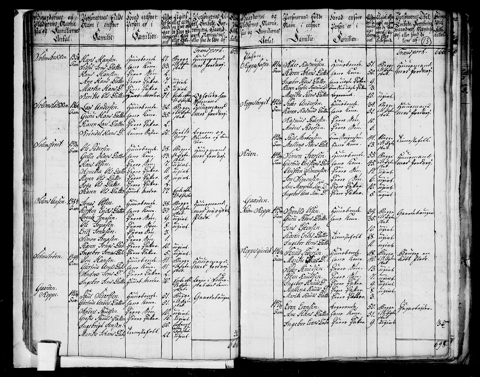RA, 1801 census for 1660P Strinda, 1801, p. 12b-13a