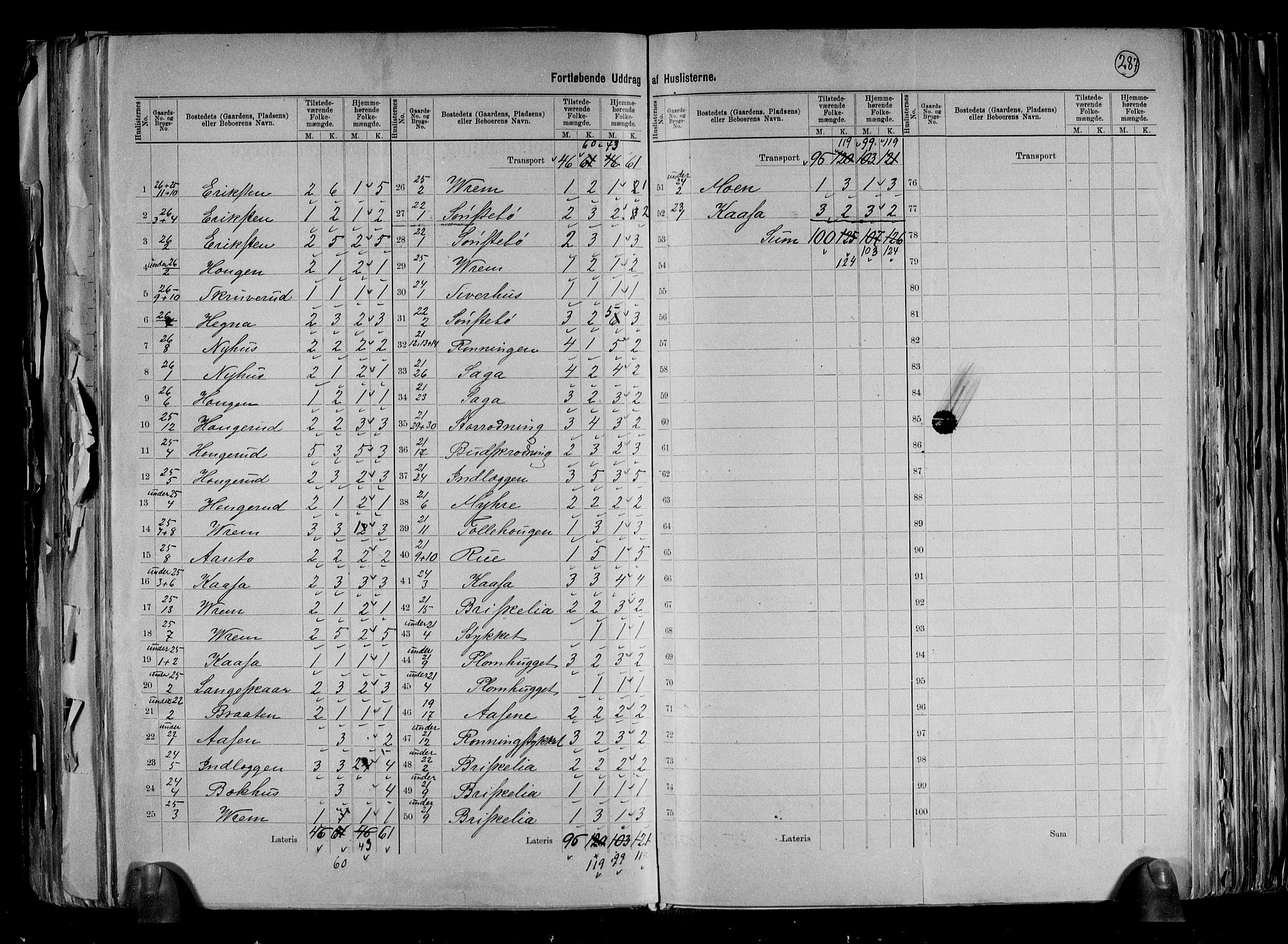 RA, 1891 census for 0821 Bø, 1891, p. 15