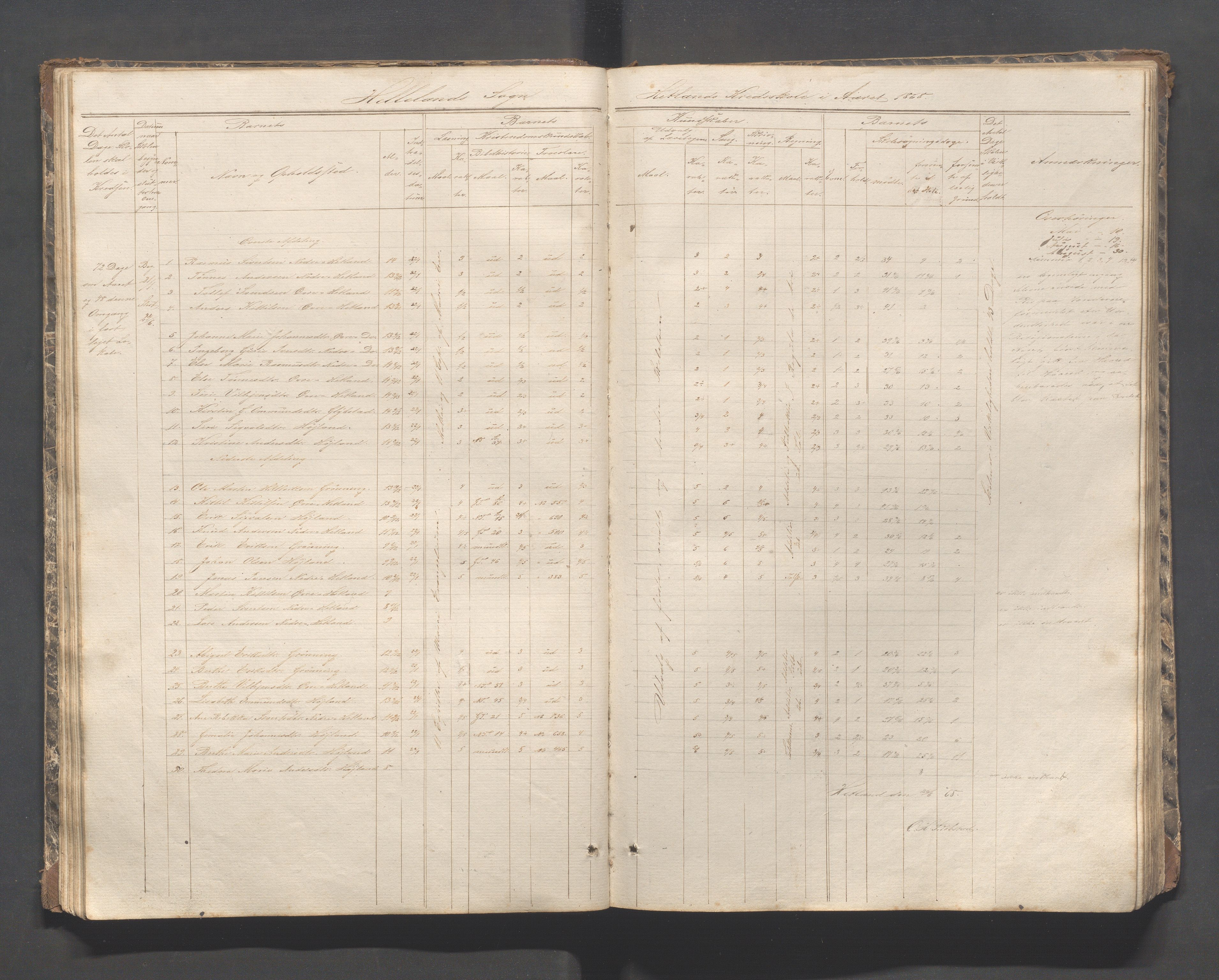 Helleland kommune - Skolekommisjonen/skolestyret, IKAR/K-100486/H/L0002: Skoleprotokoll - Søndre distrikt, 1859-1890, p. 32