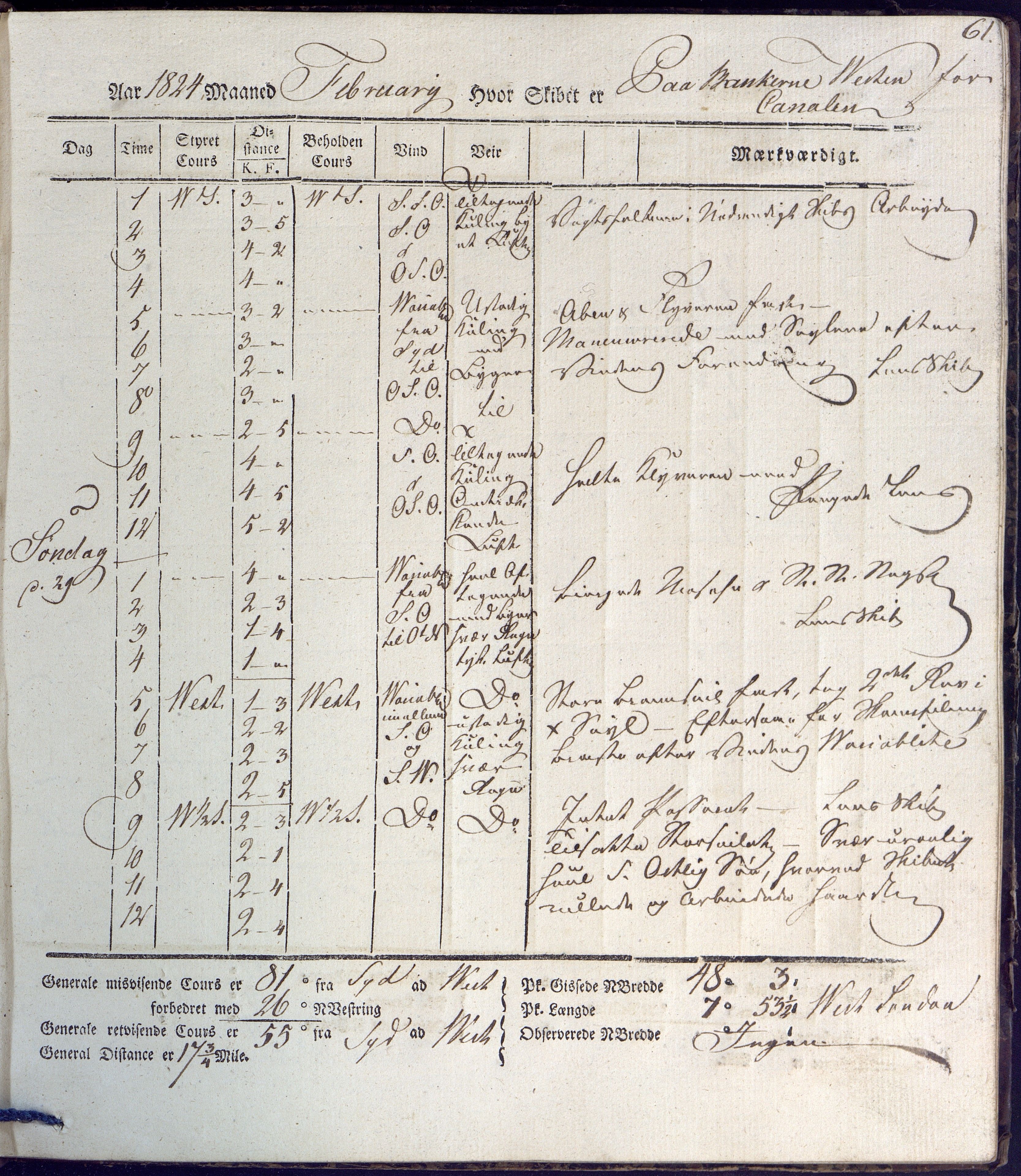 Fartøysarkivet, AAKS/PA-1934/F/L0231/0001: Neptunus (båttype ikke oppgitt) / Neptunus skipsjournal 1823-1824, 1823-1824, p. 61